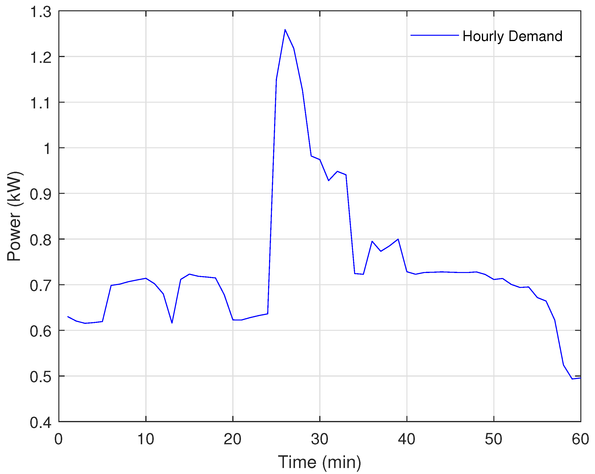 Electronics 11 00615 g001 550