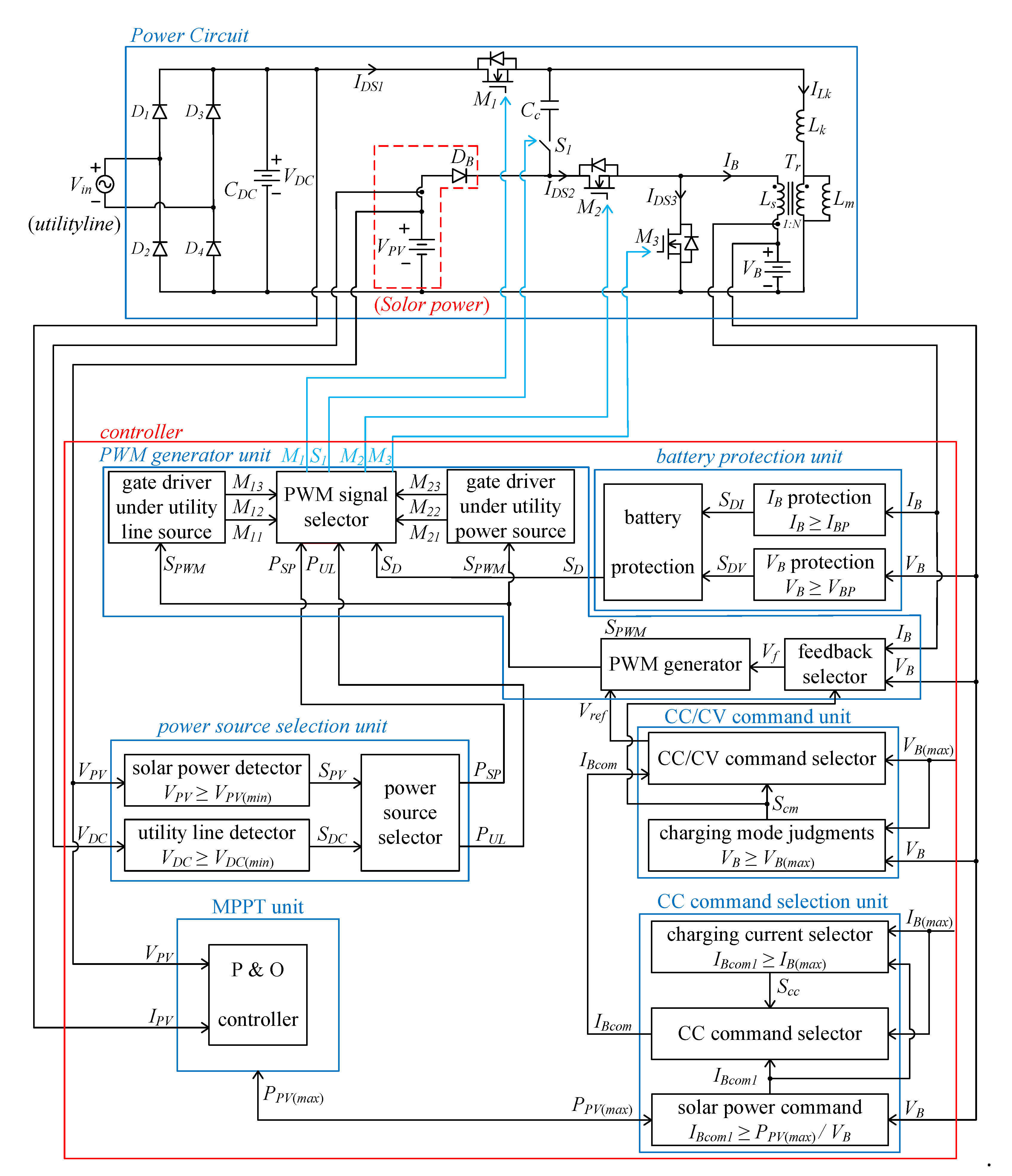 Electronics 11 00616 g013 550