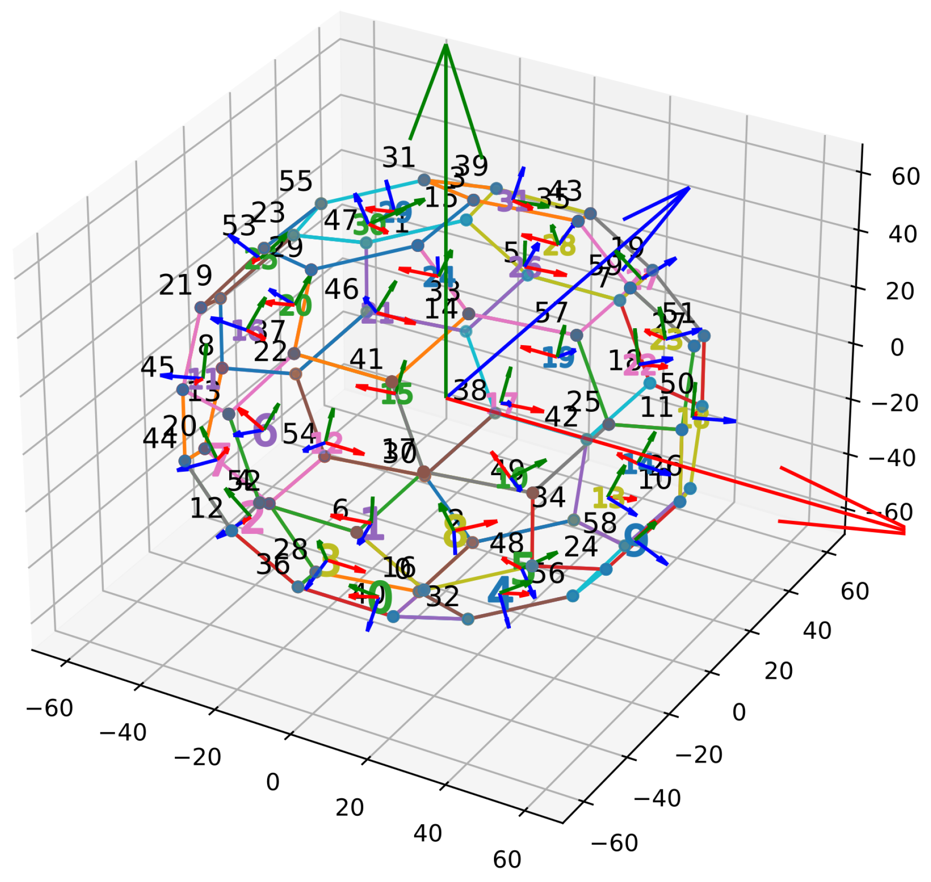 Electronics 11 00618 g002 550