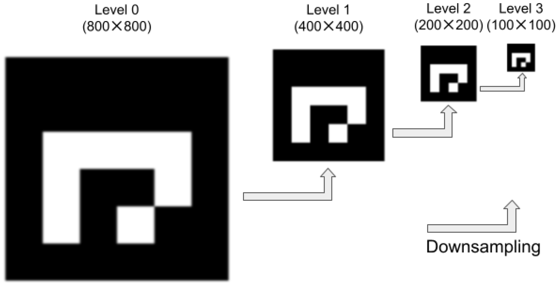 Electronics 11 00618 g006 550
