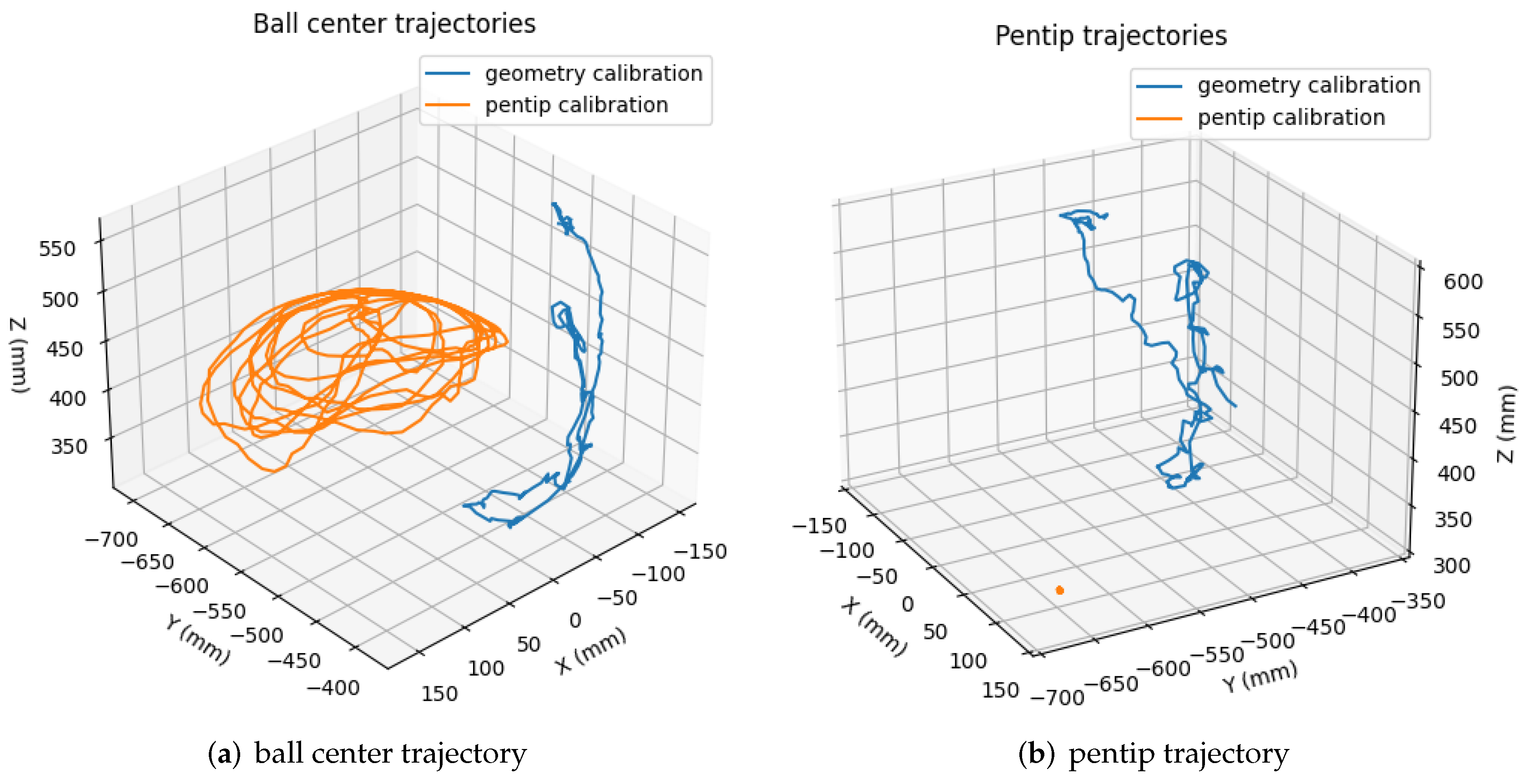 Electronics 11 00618 g011 550