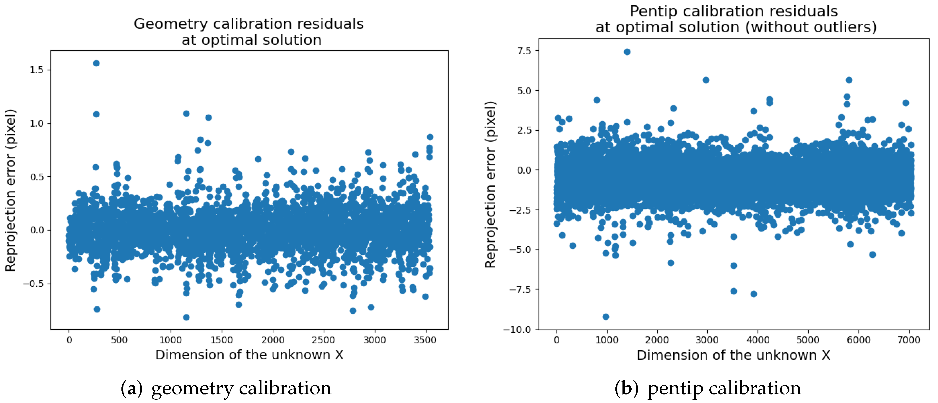 Electronics 11 00618 g012 550
