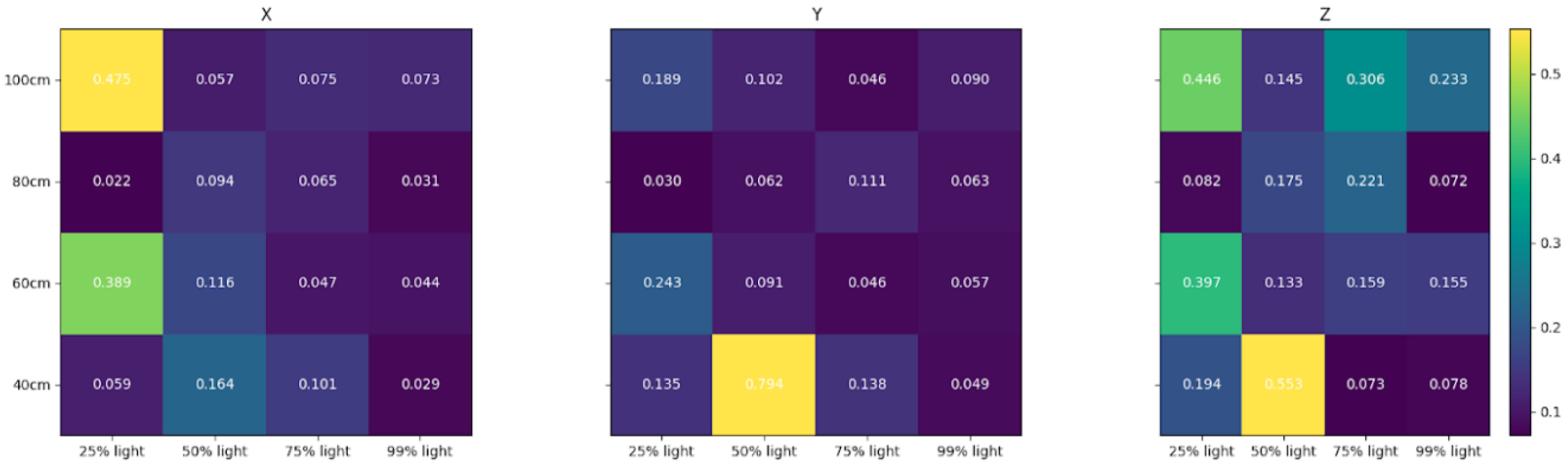Electronics 11 00618 g014 550