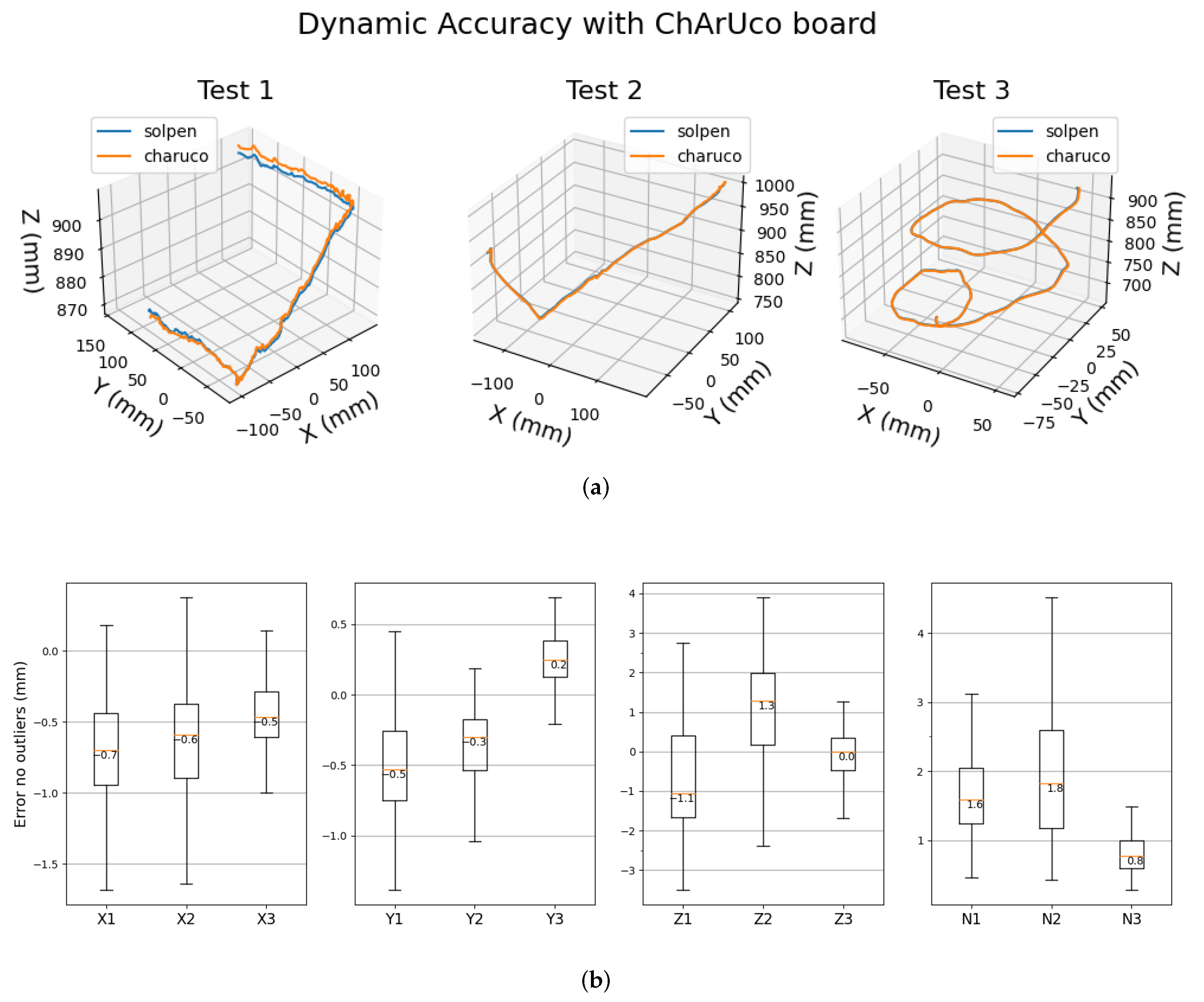 Electronics 11 00618 g016 550