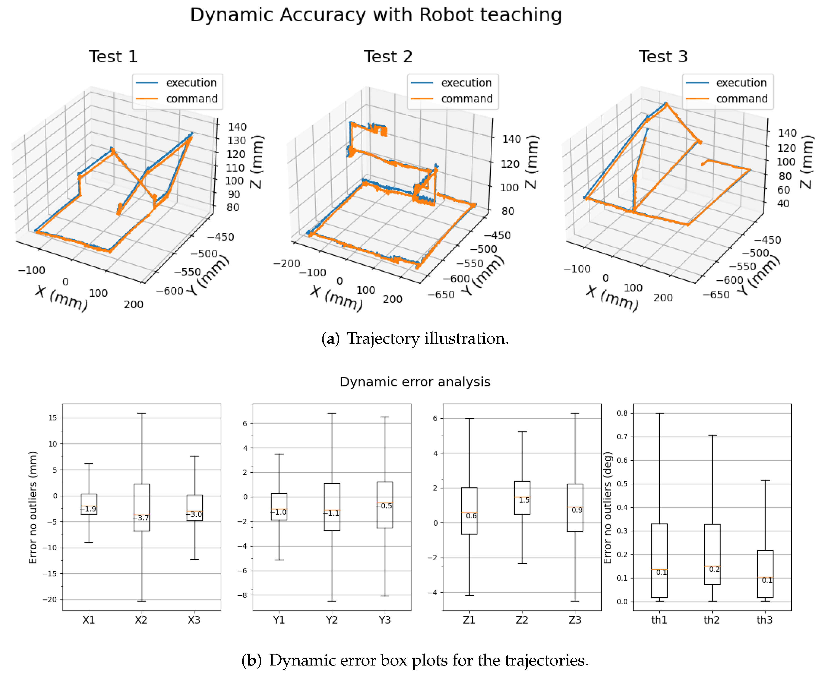 Electronics 11 00618 g017 550