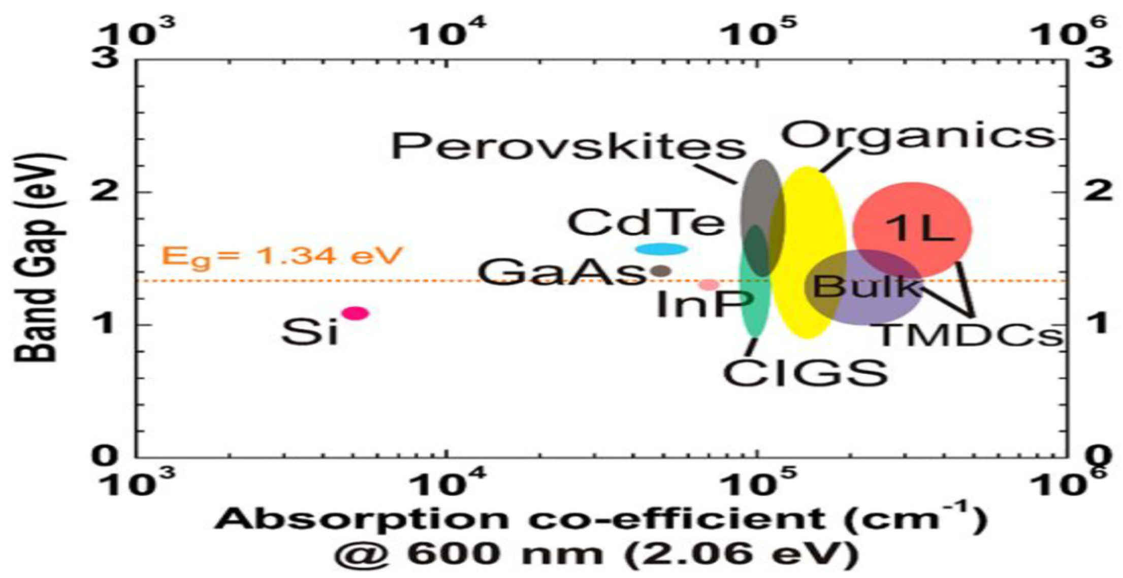 Electronics 11 00619 g007 550