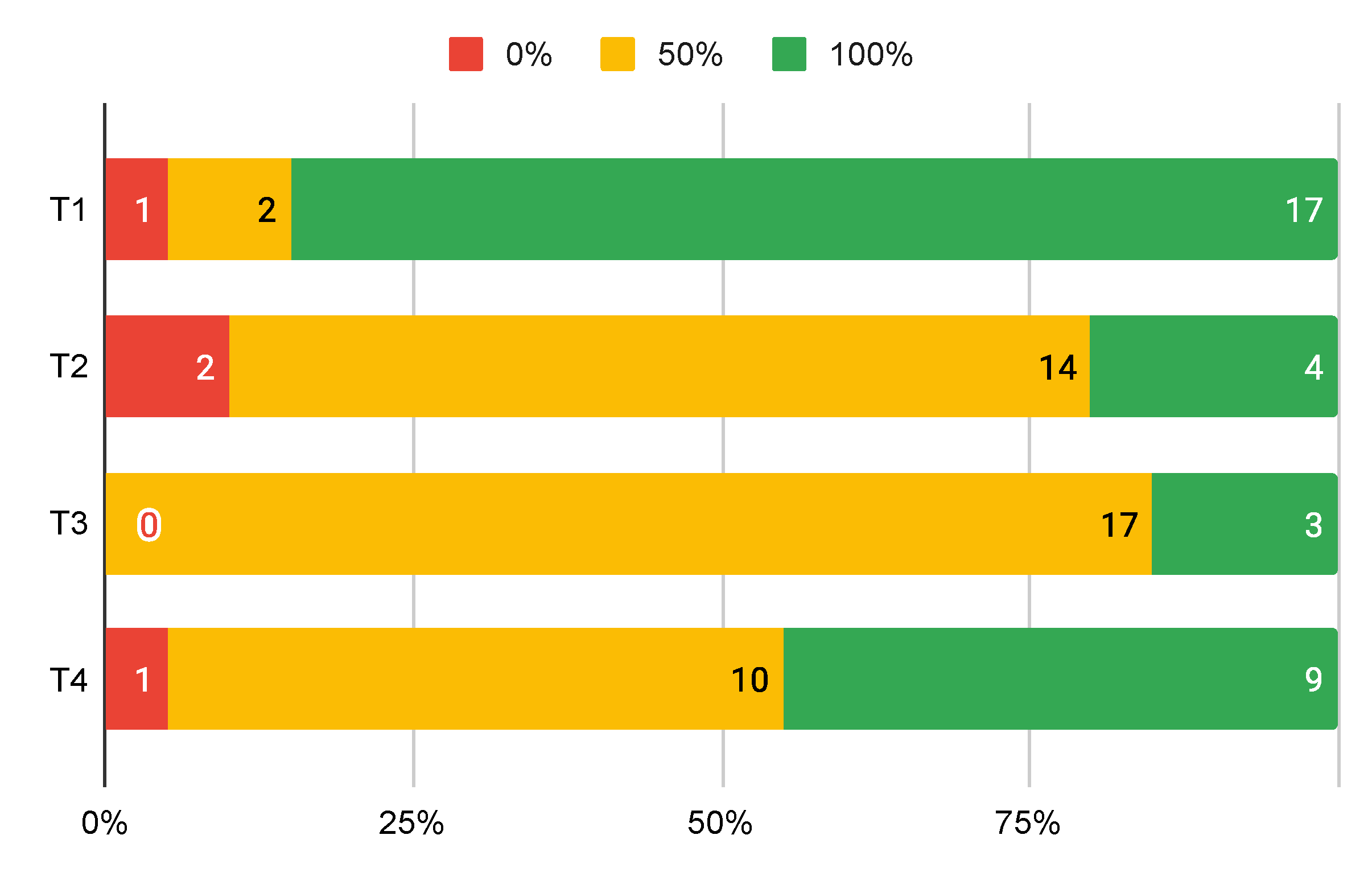 Electronics 11 00620 g011 550