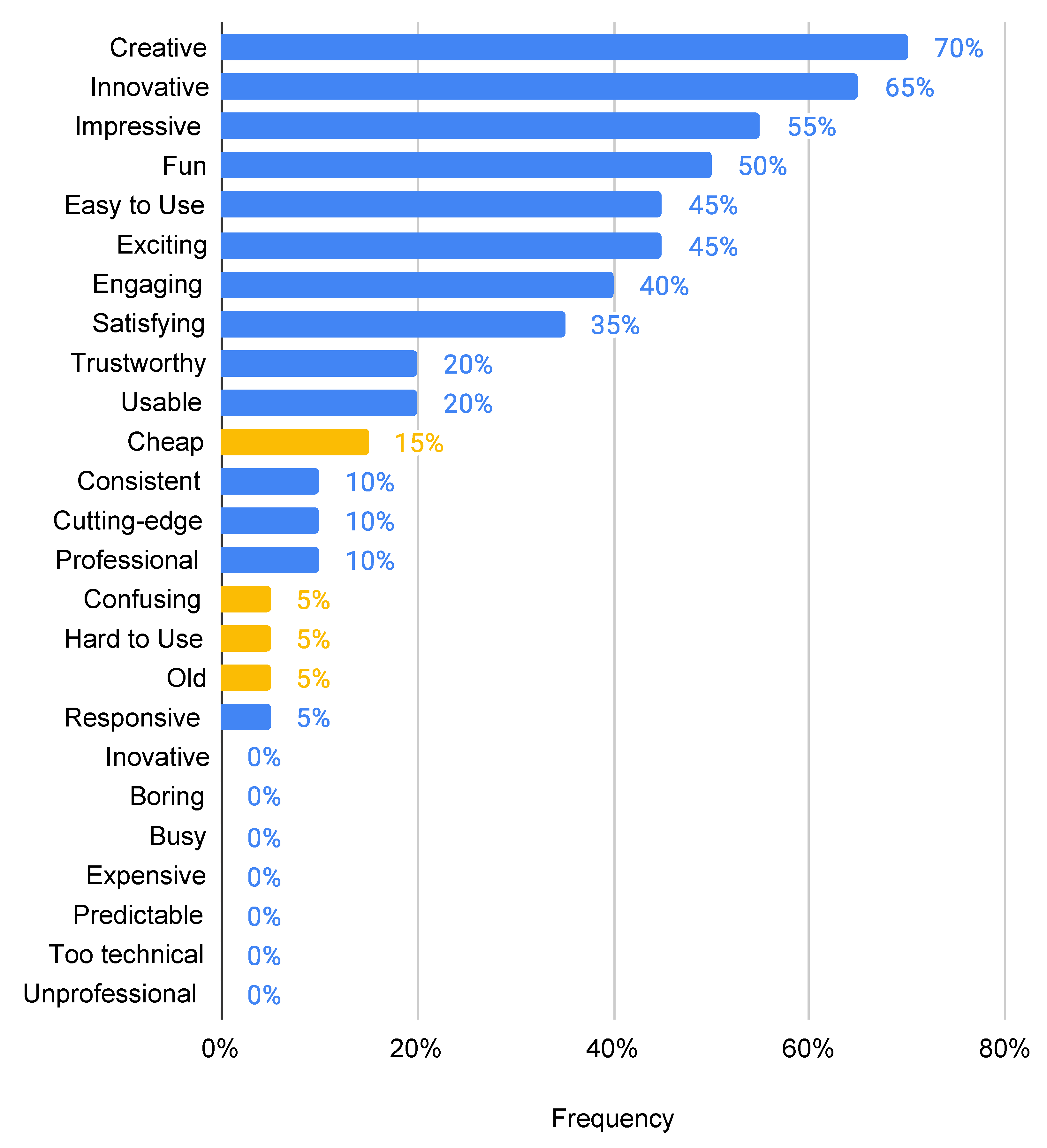 Electronics 11 00620 g014 550