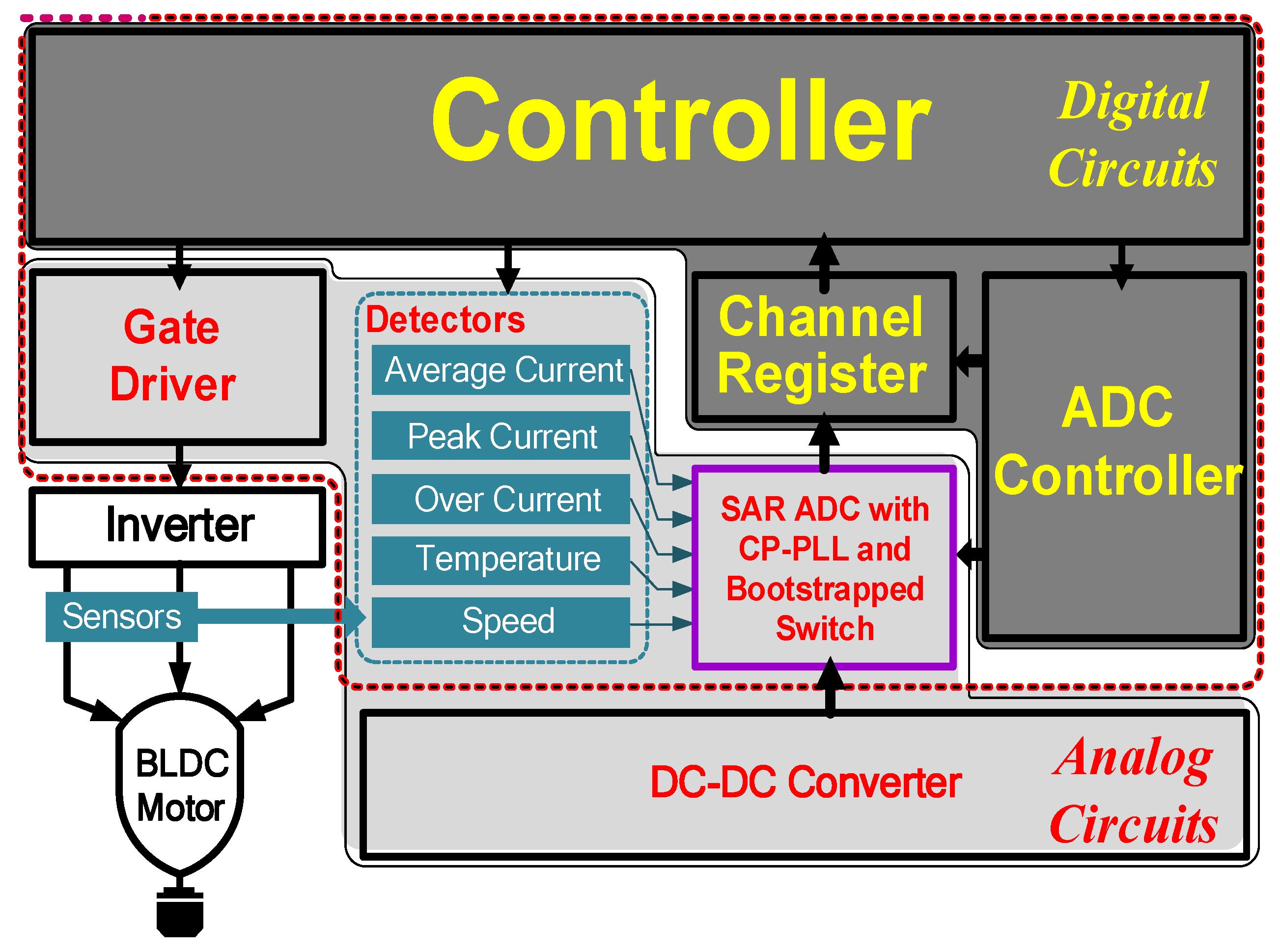 Electronics 11 00624 g001 550