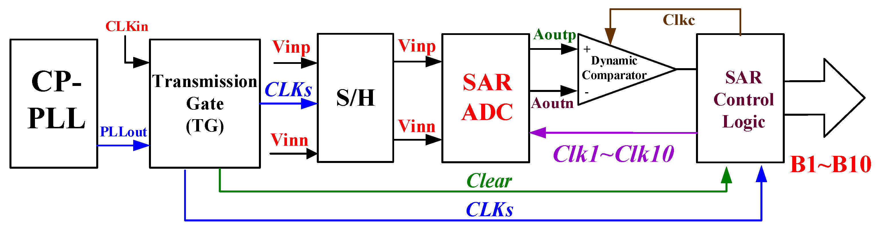 Electronics 11 00624 g002 550