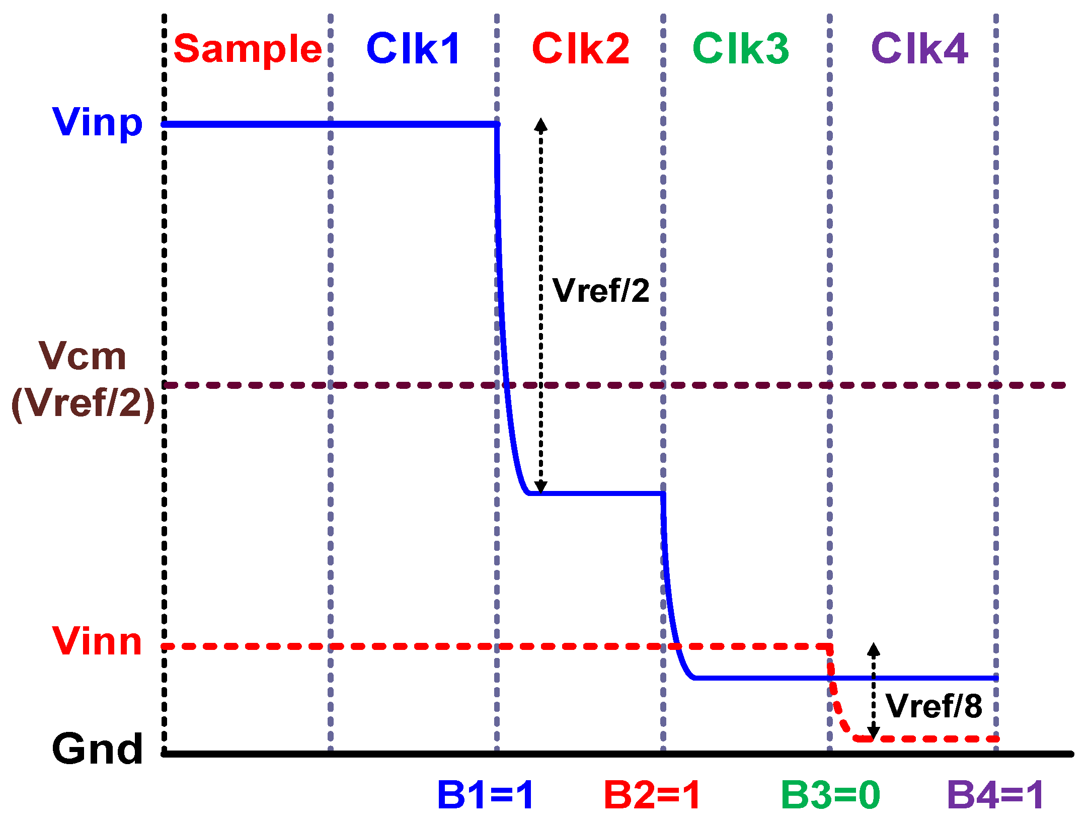 Electronics 11 00624 g004 550