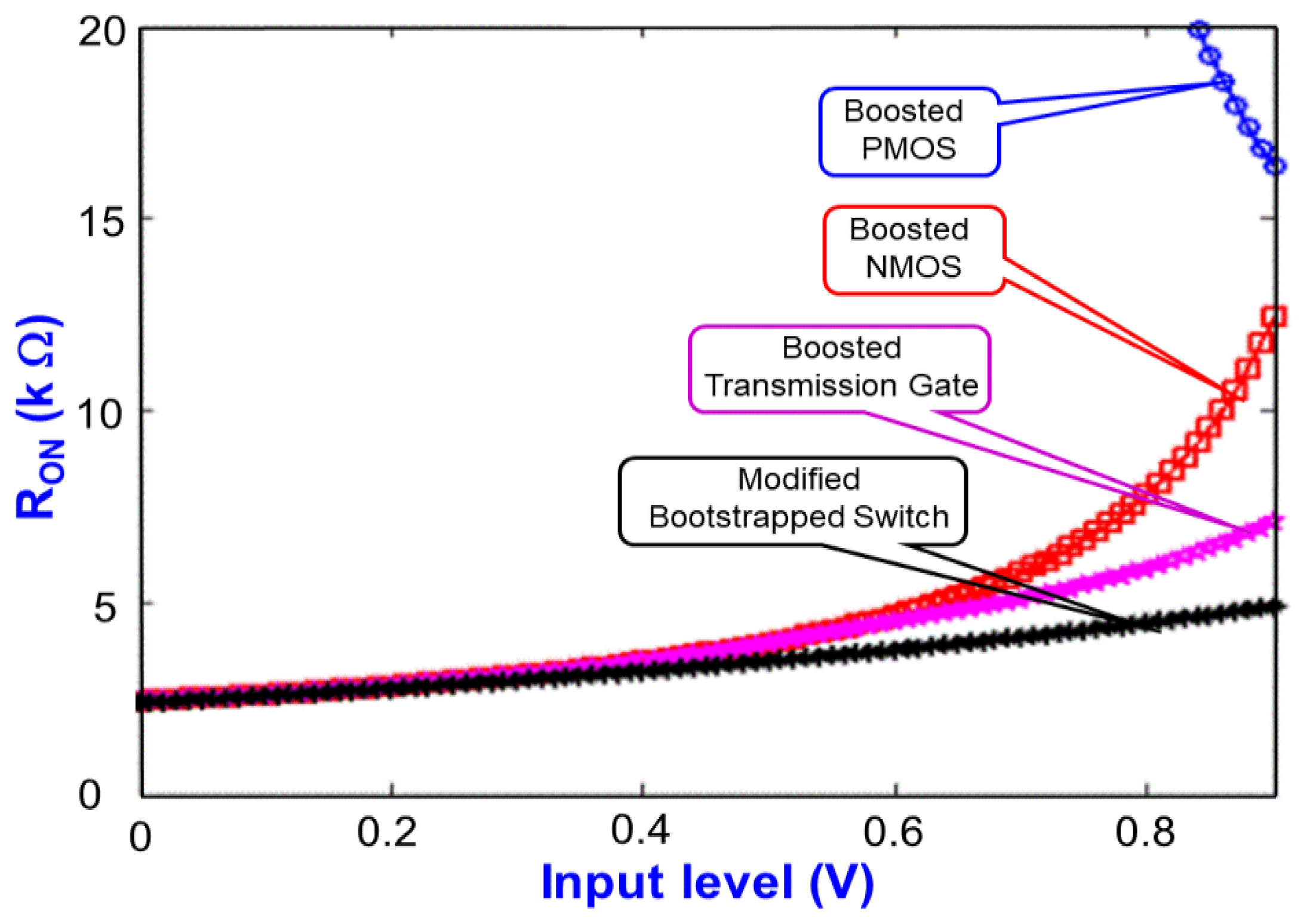 Electronics 11 00624 g005 550