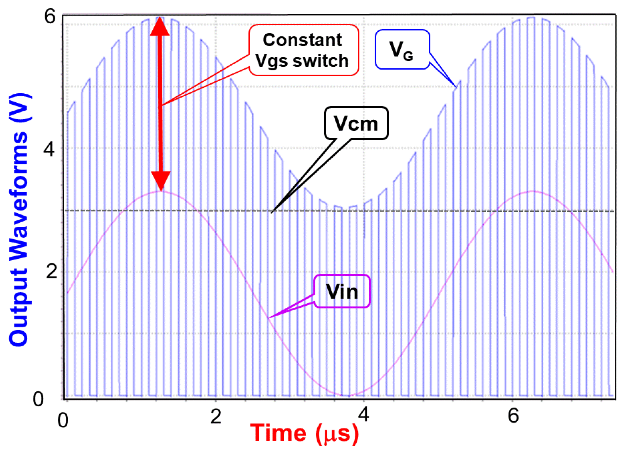 Electronics 11 00624 g006 550