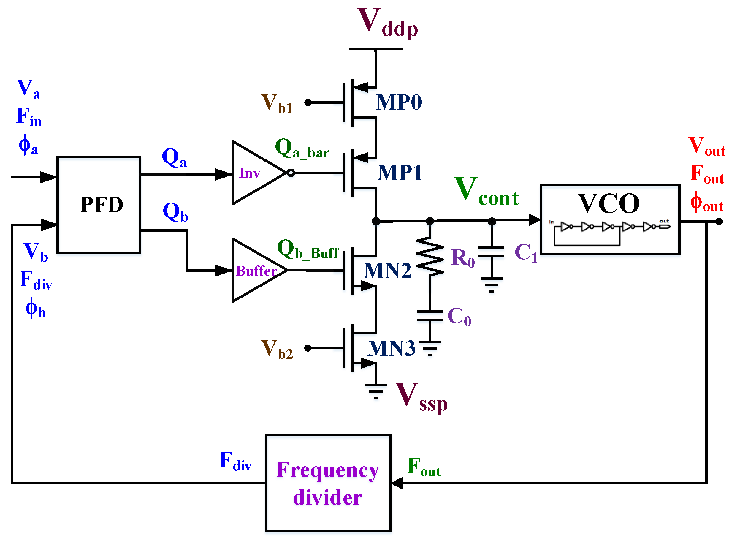 Electronics 11 00624 g012 550