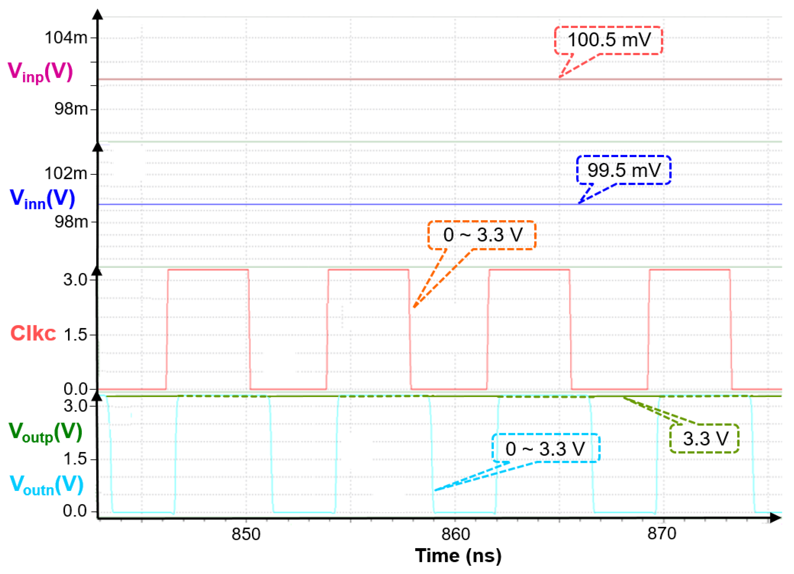 Electronics 11 00624 g016 550