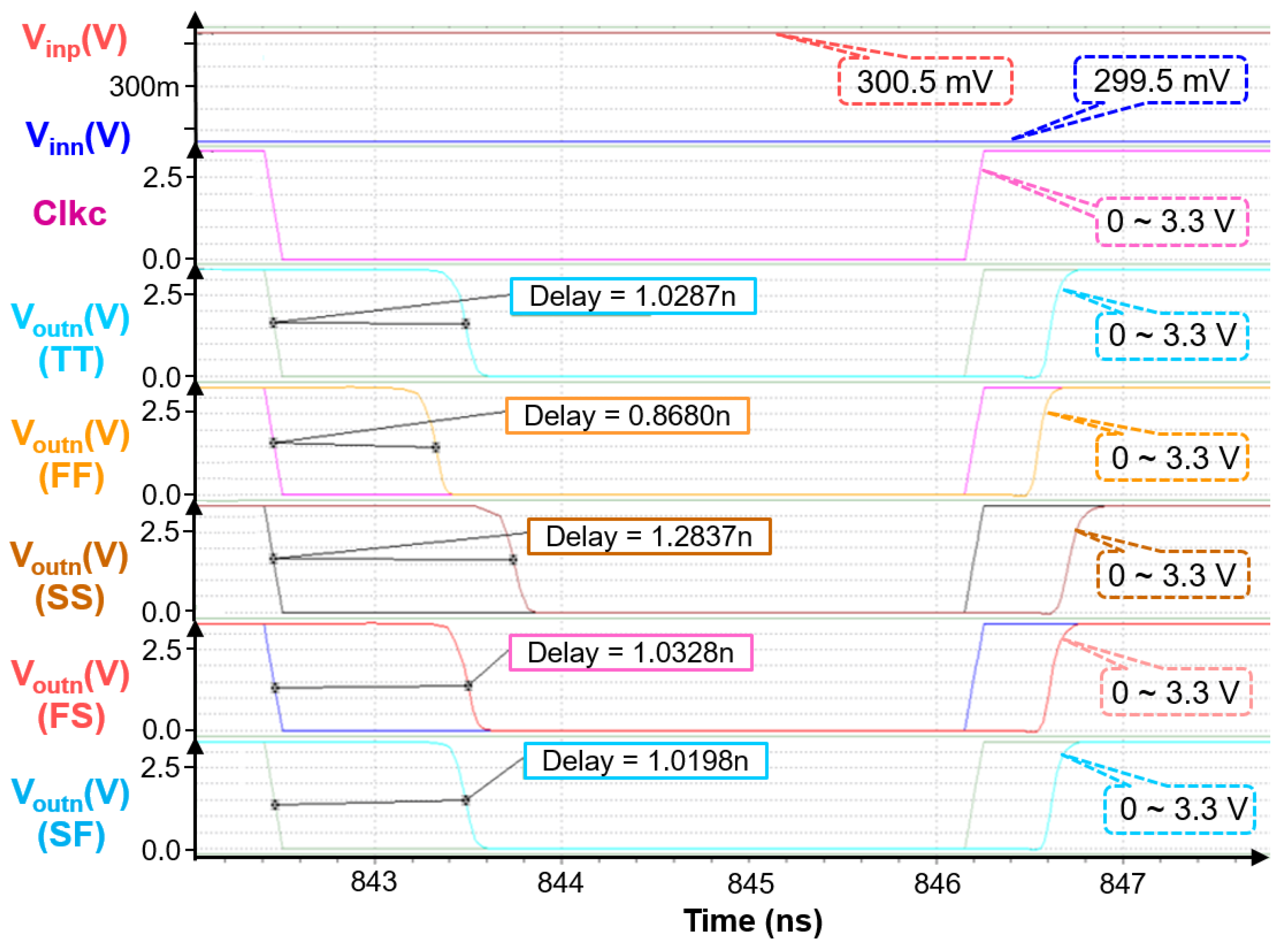 Electronics 11 00624 g017 550