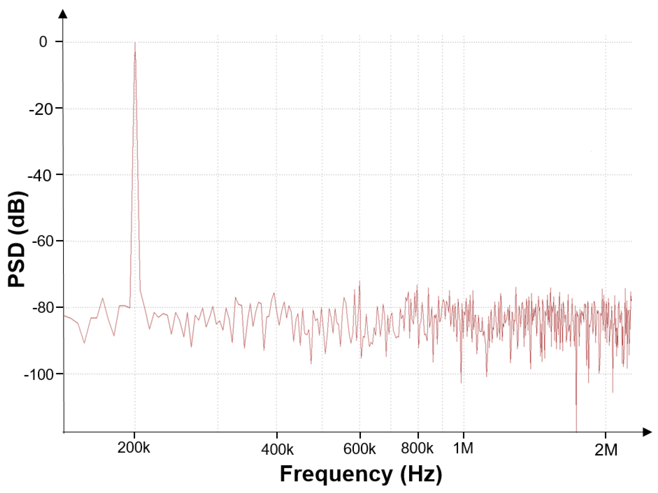 Electronics 11 00624 g021 550