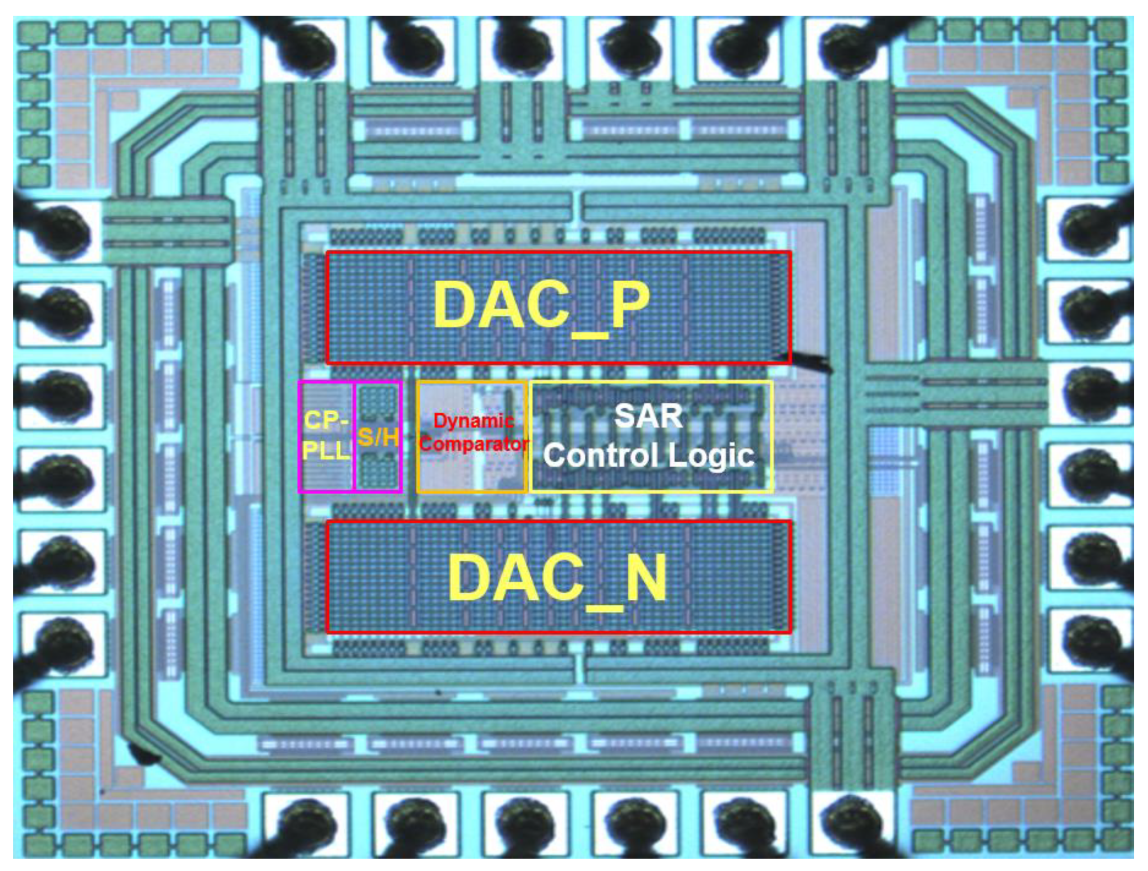 Electronics 11 00624 g022 550