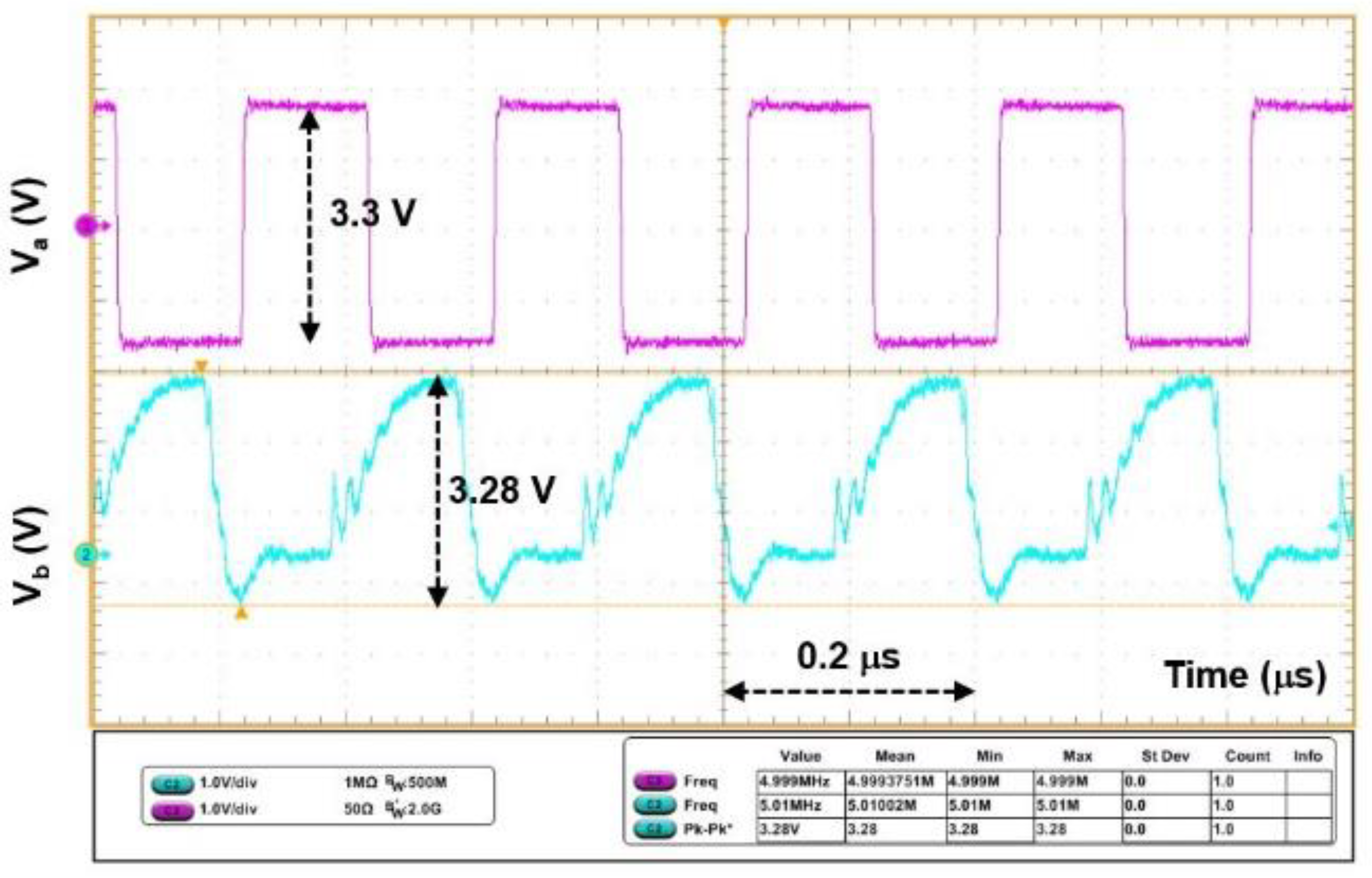 Electronics 11 00624 g024 550
