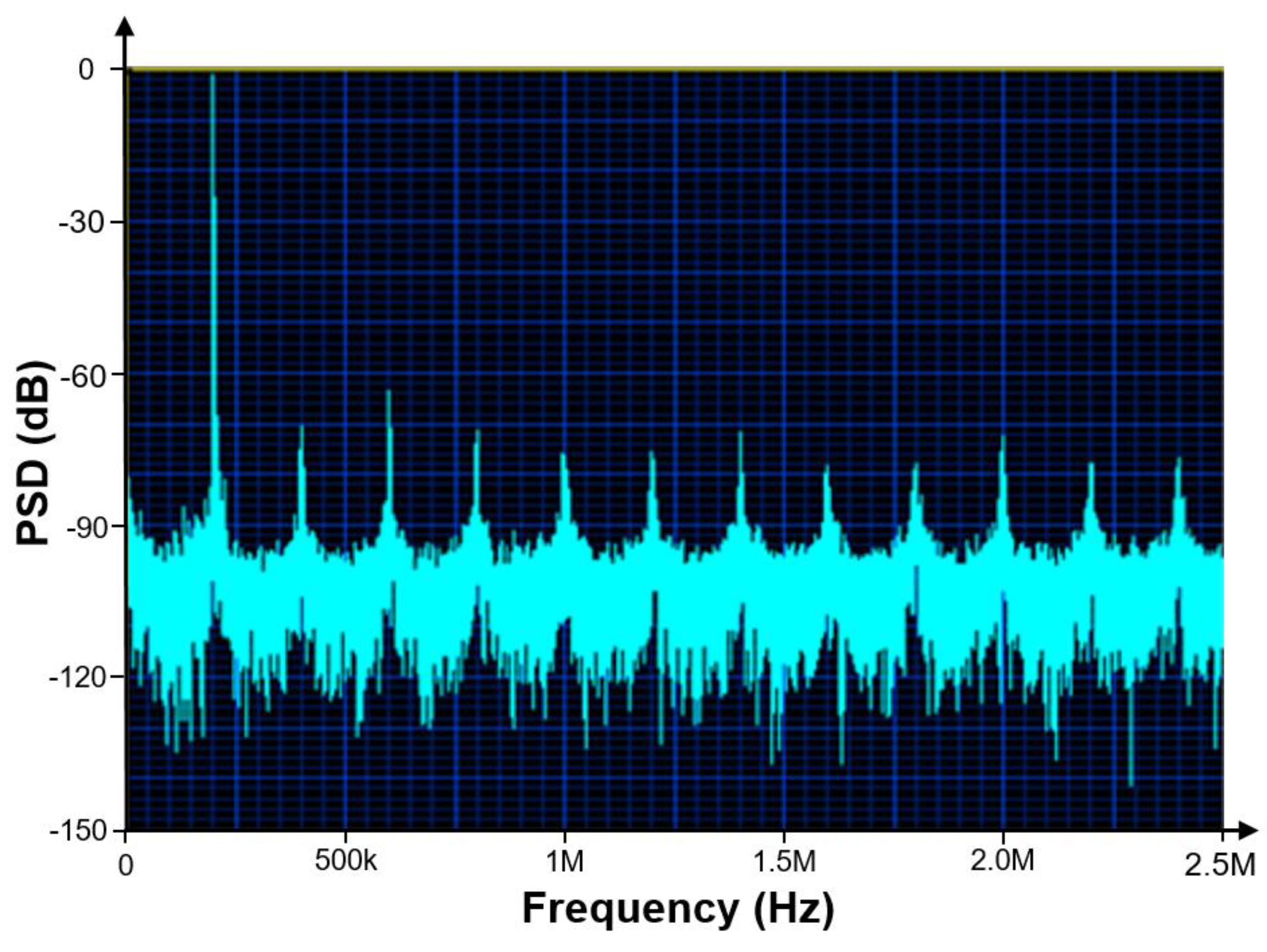 Electronics 11 00624 g025 550