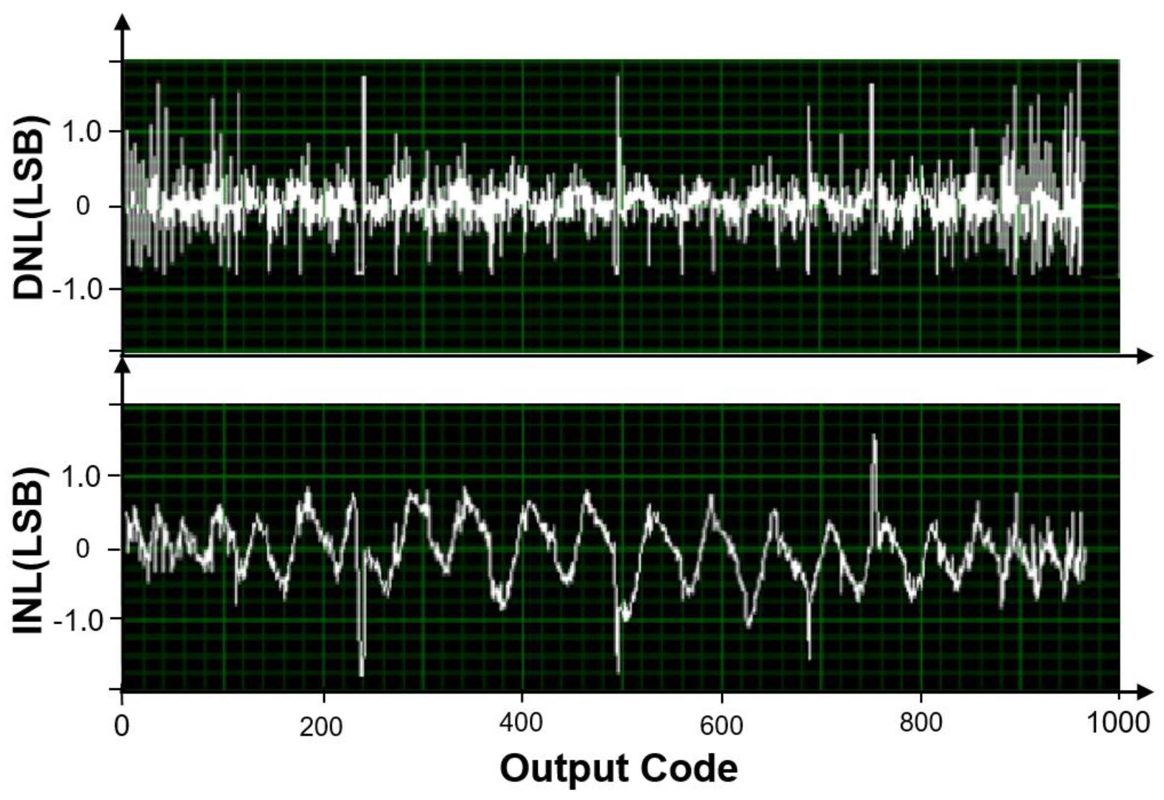 Electronics 11 00624 g026 550