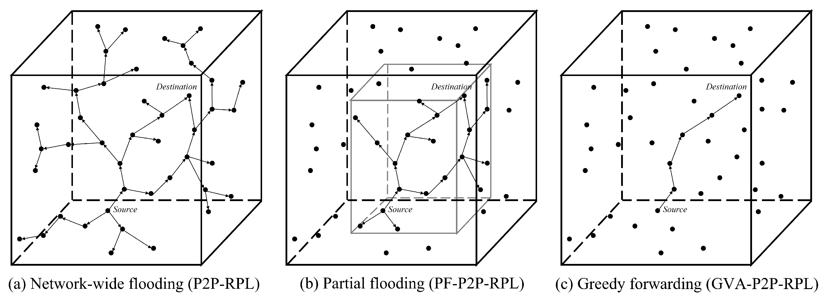 Electronics 11 00625 g001