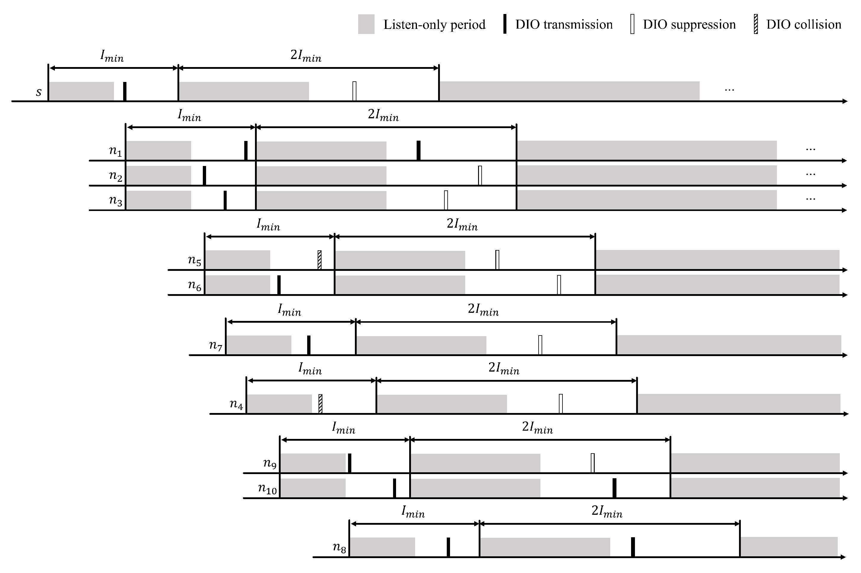 Electronics 11 00625 g007