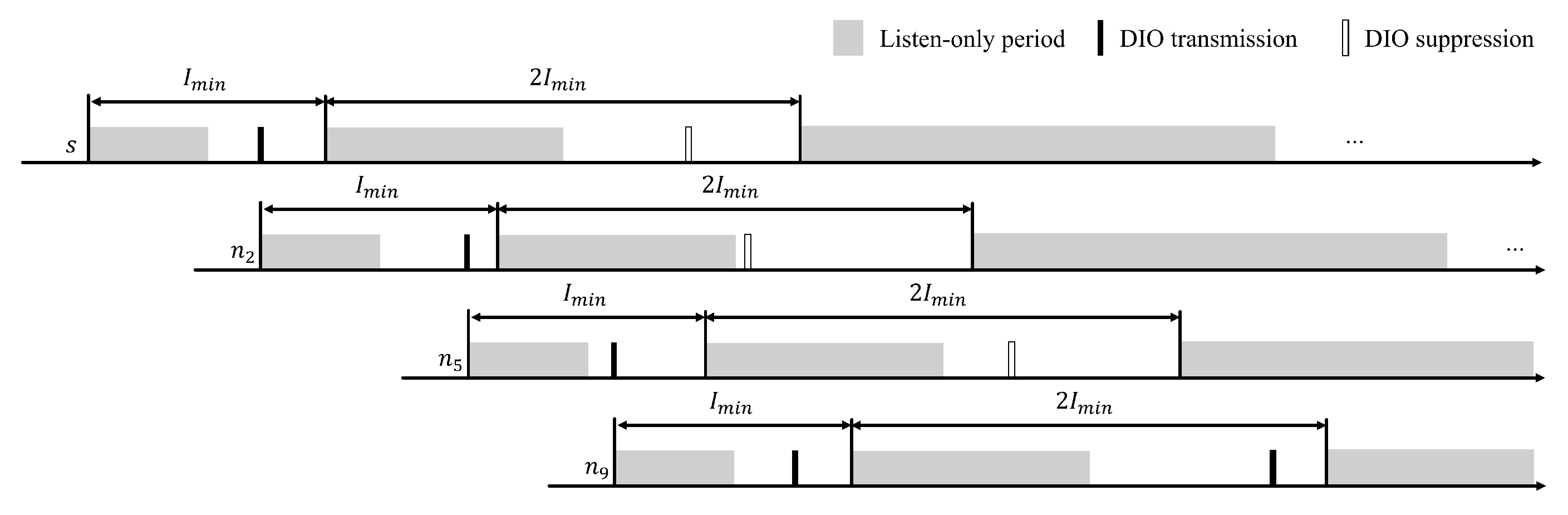 Electronics 11 00625 g008