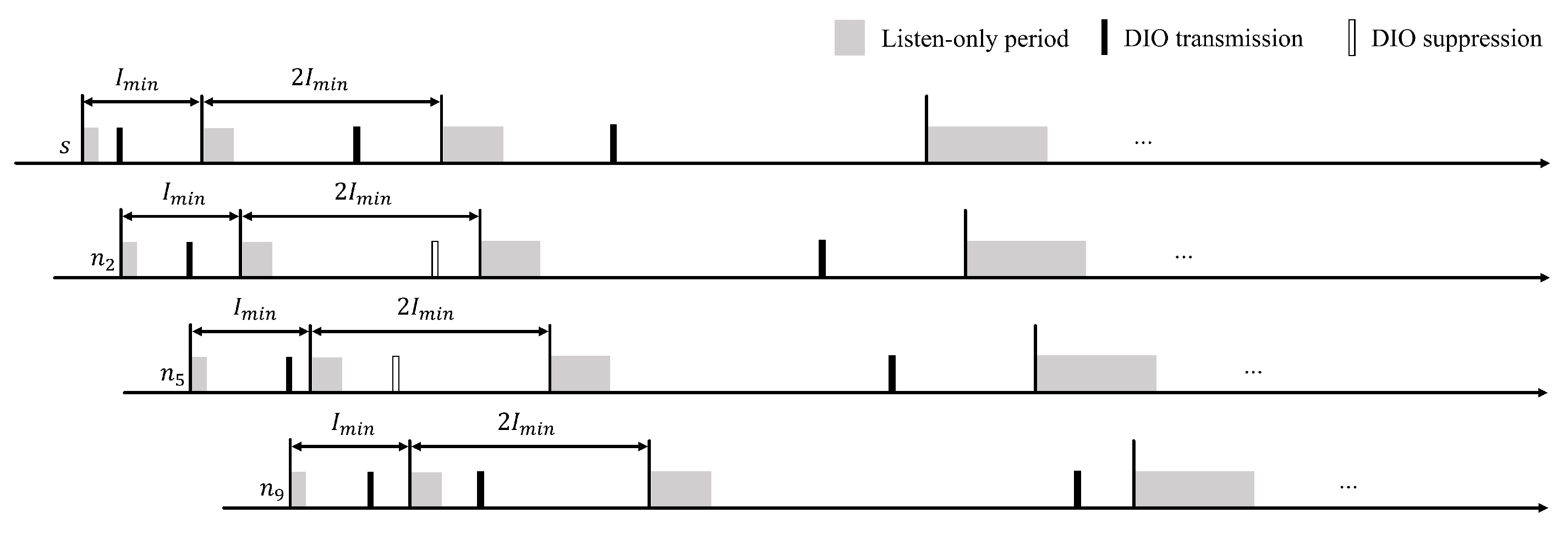 Electronics 11 00625 g009