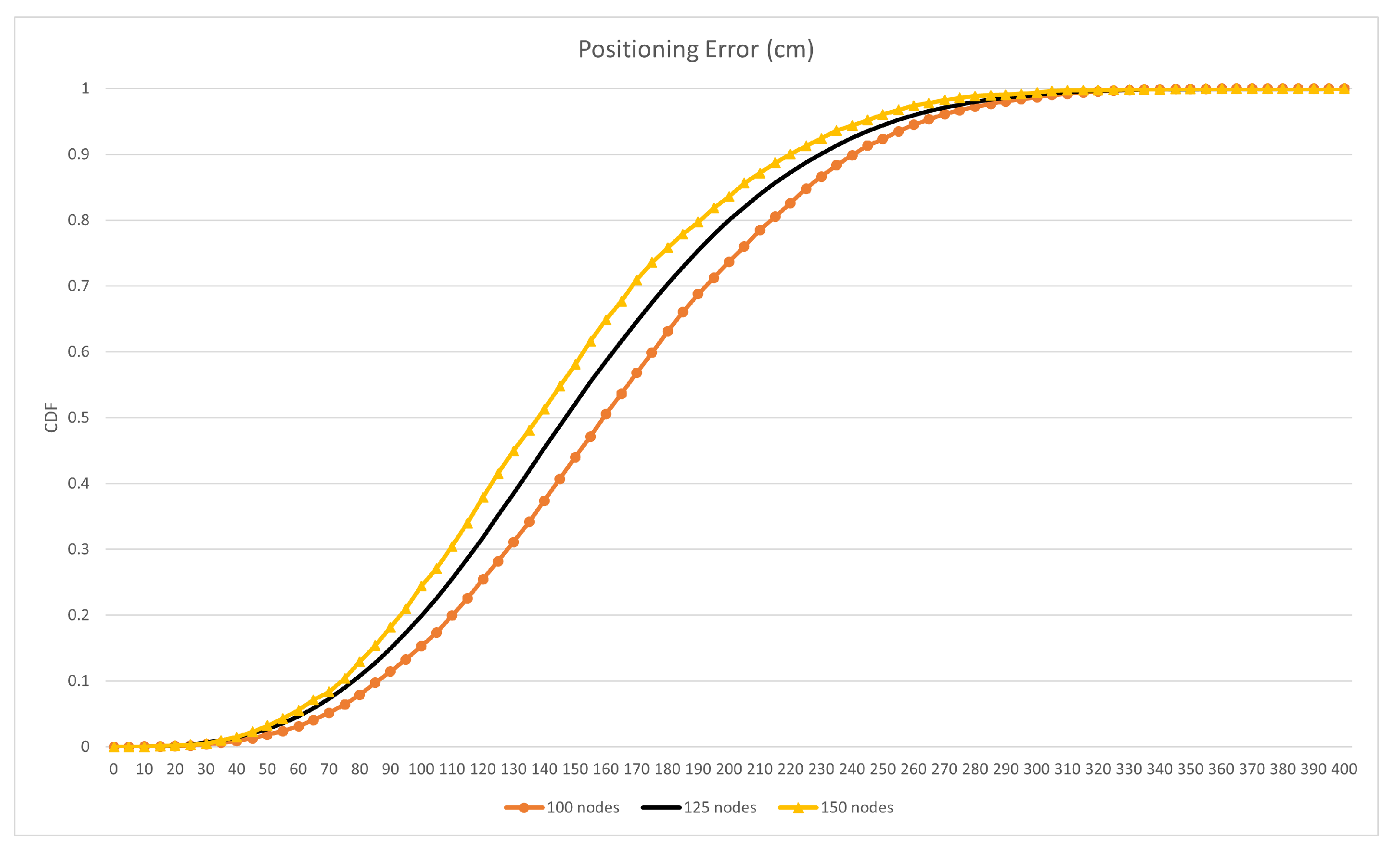 Electronics 11 00625 g013