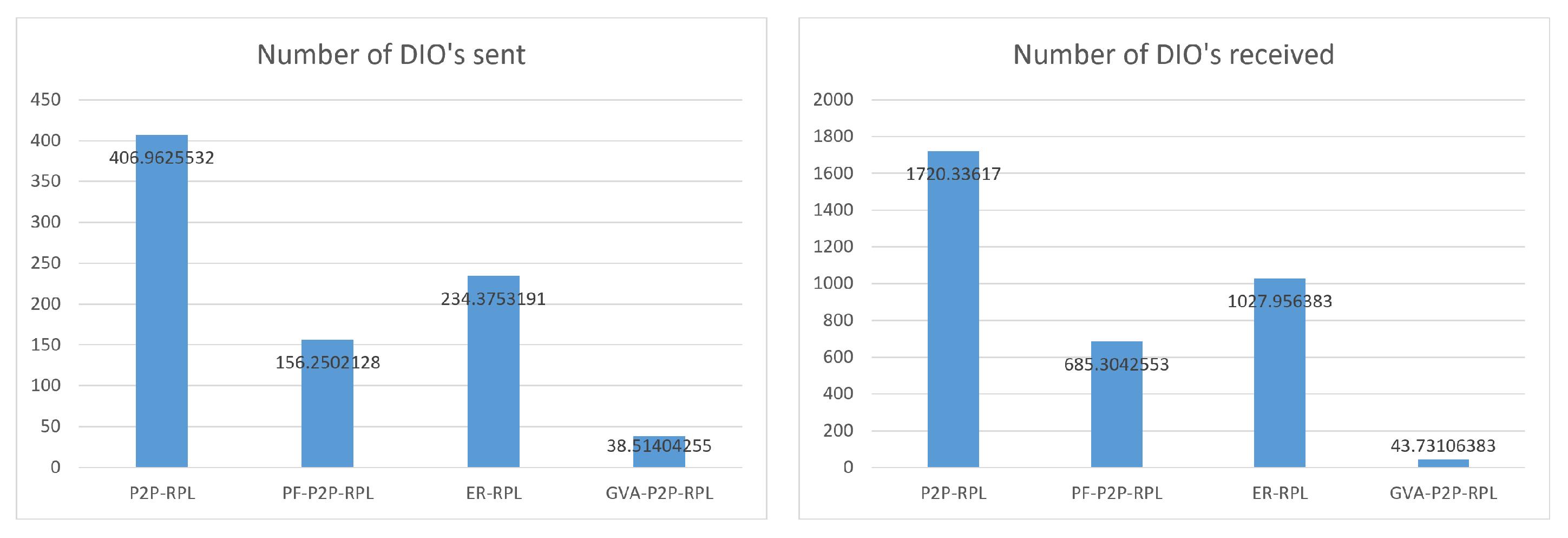 Electronics 11 00625 g021