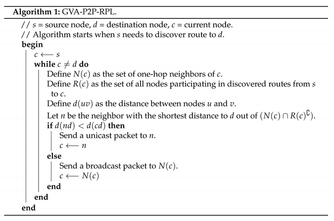 Electronics 11 00625 i001