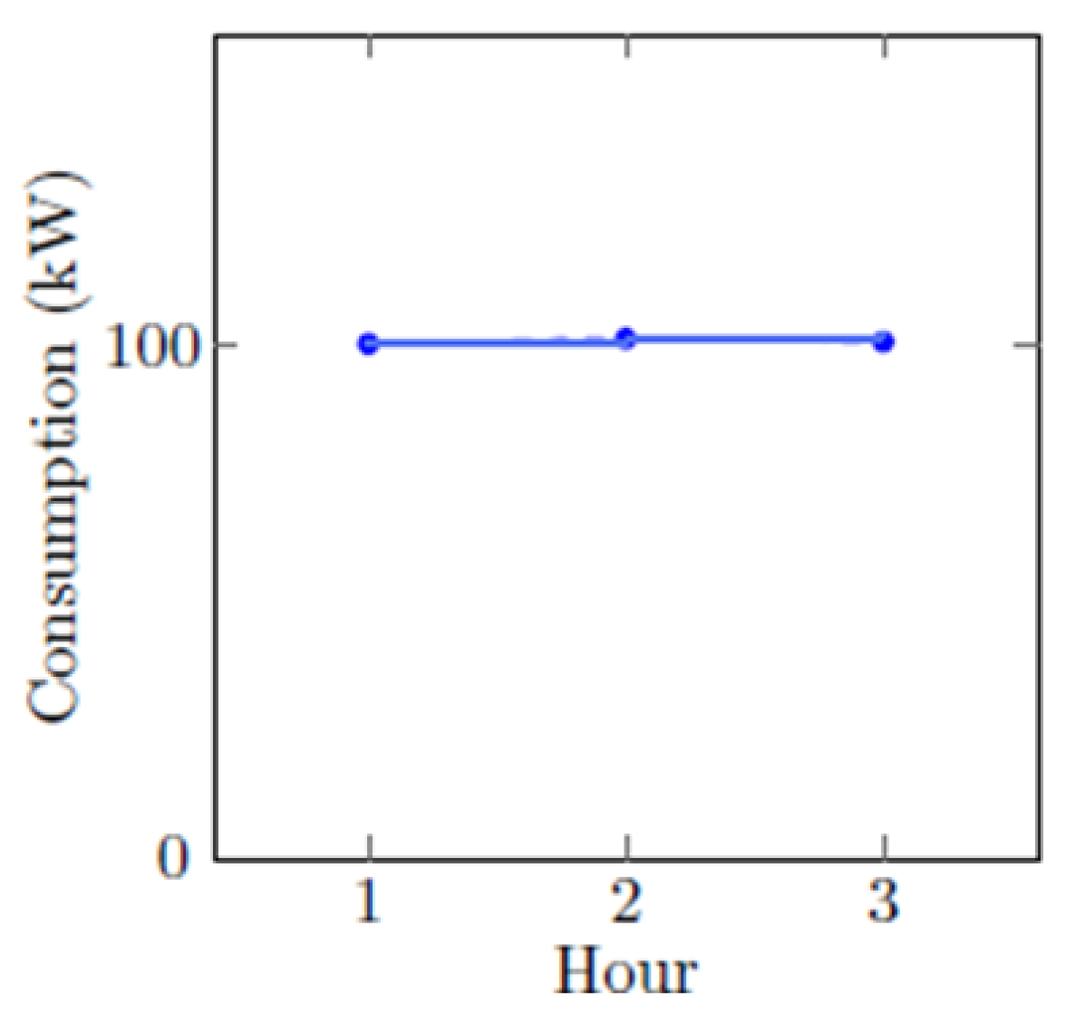 Electronics 11 00628 g001 550