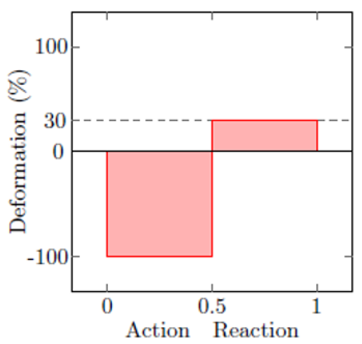 Electronics 11 00628 g002 550