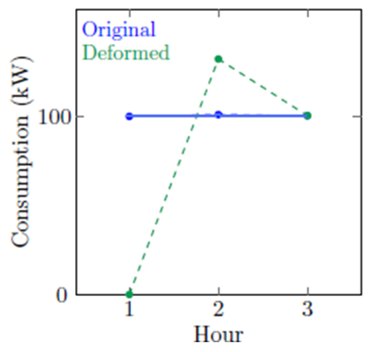 Electronics 11 00628 g003 550