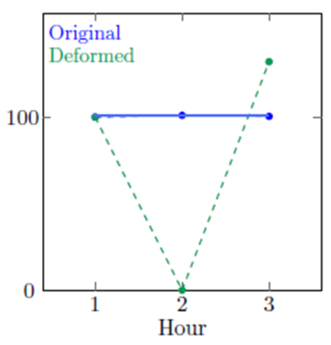Electronics 11 00628 g004 550