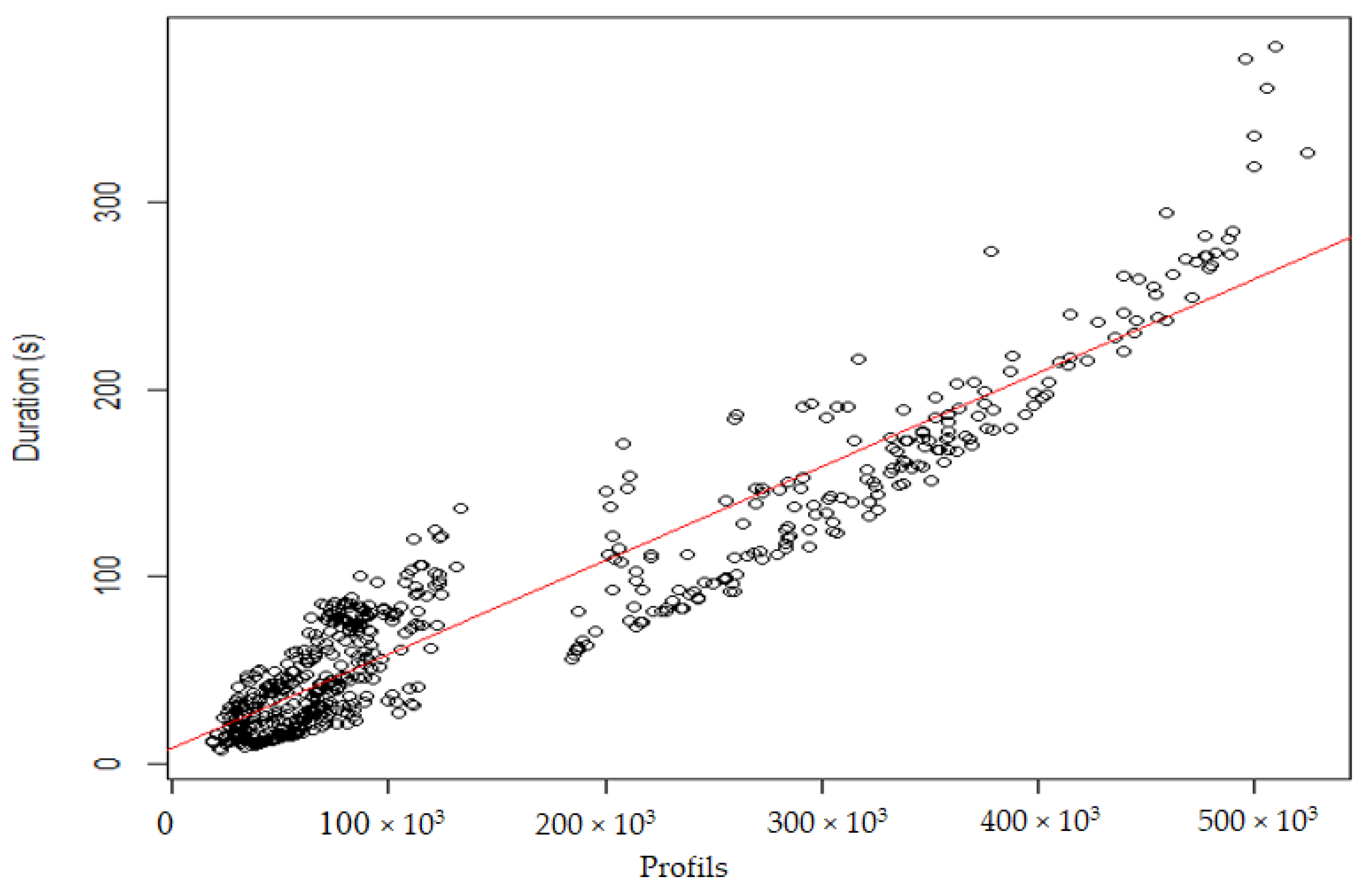 Electronics 11 00628 g005 550