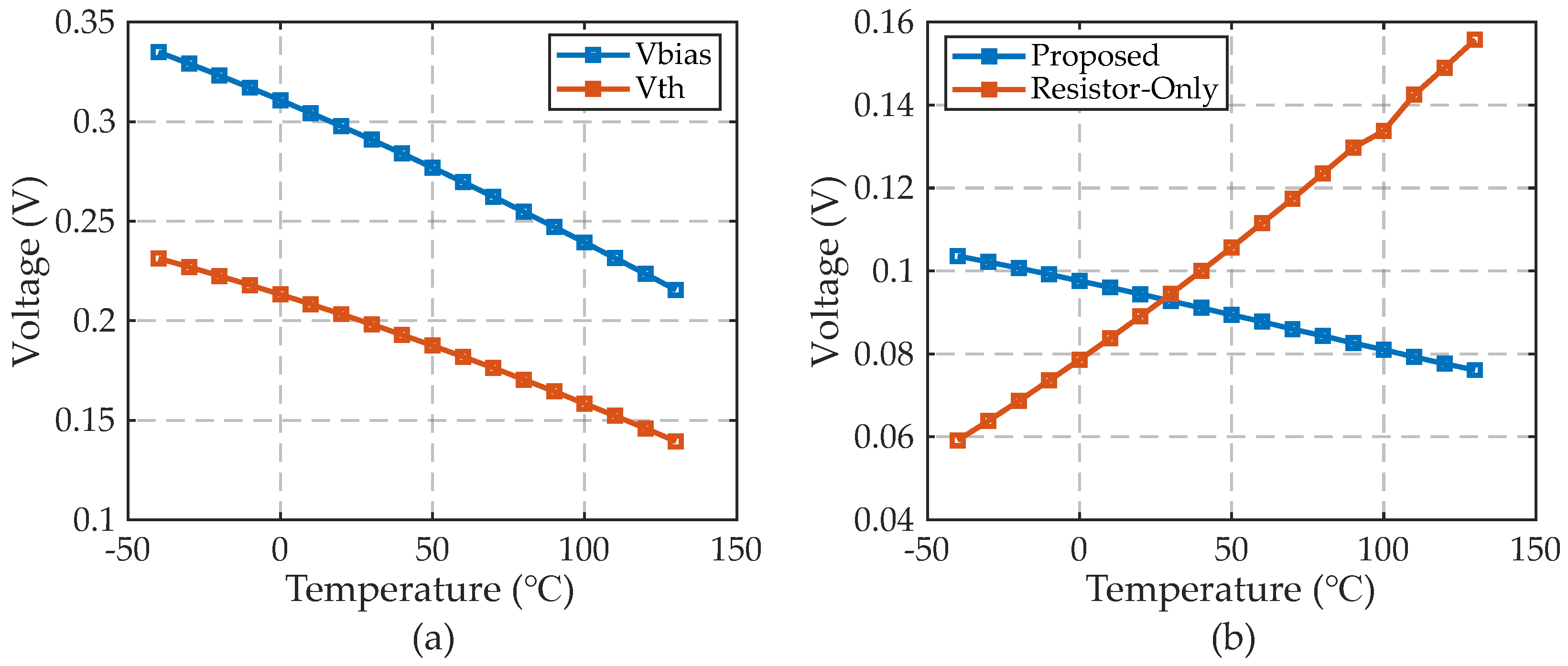 Electronics 11 00629 g004 550