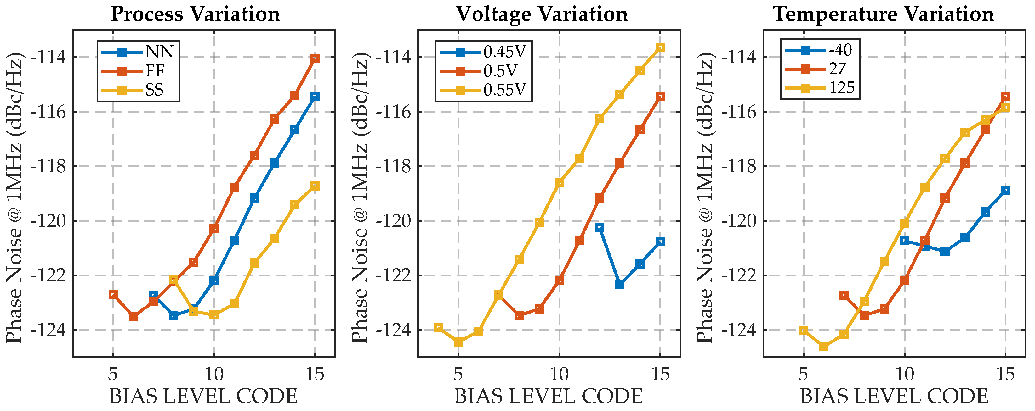 Electronics 11 00629 g005 550
