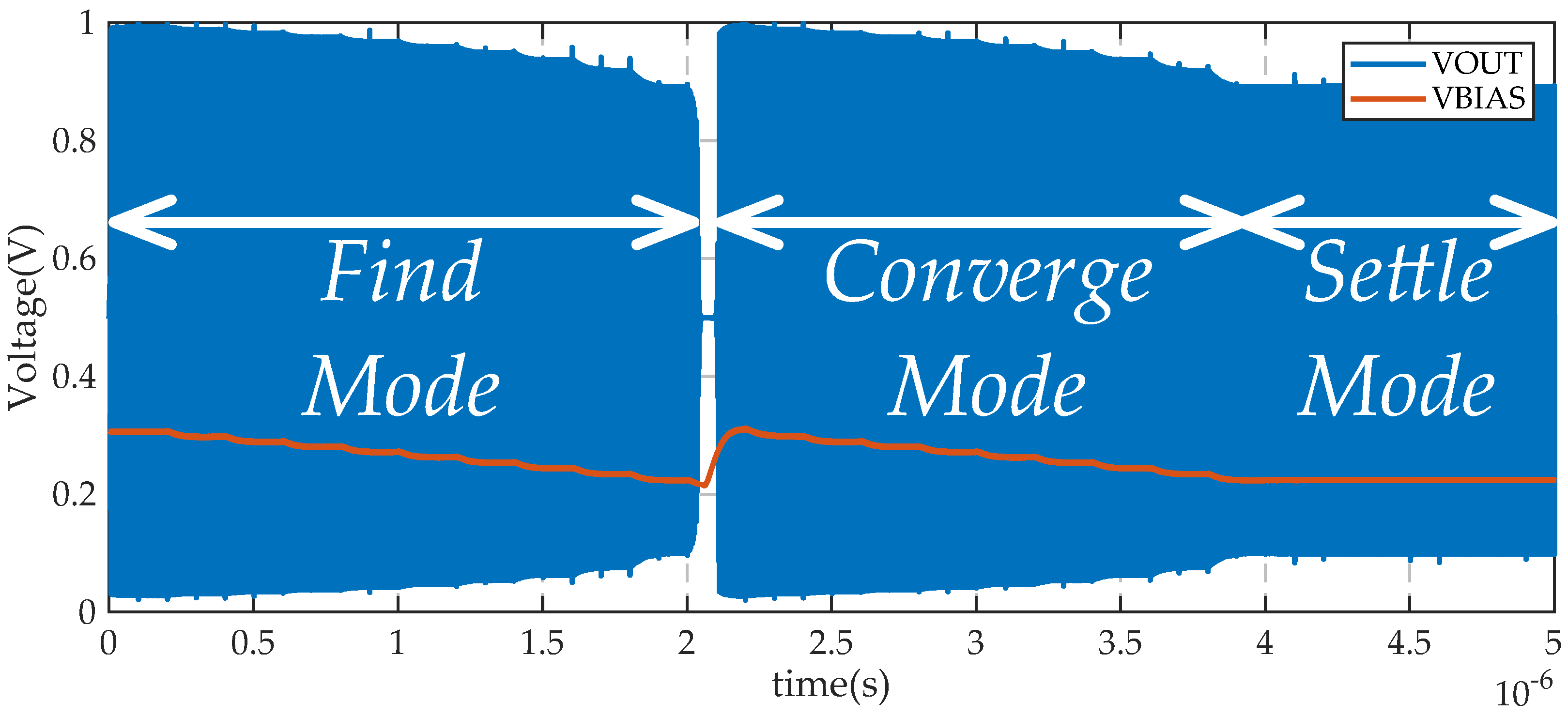 Electronics 11 00629 g006 550