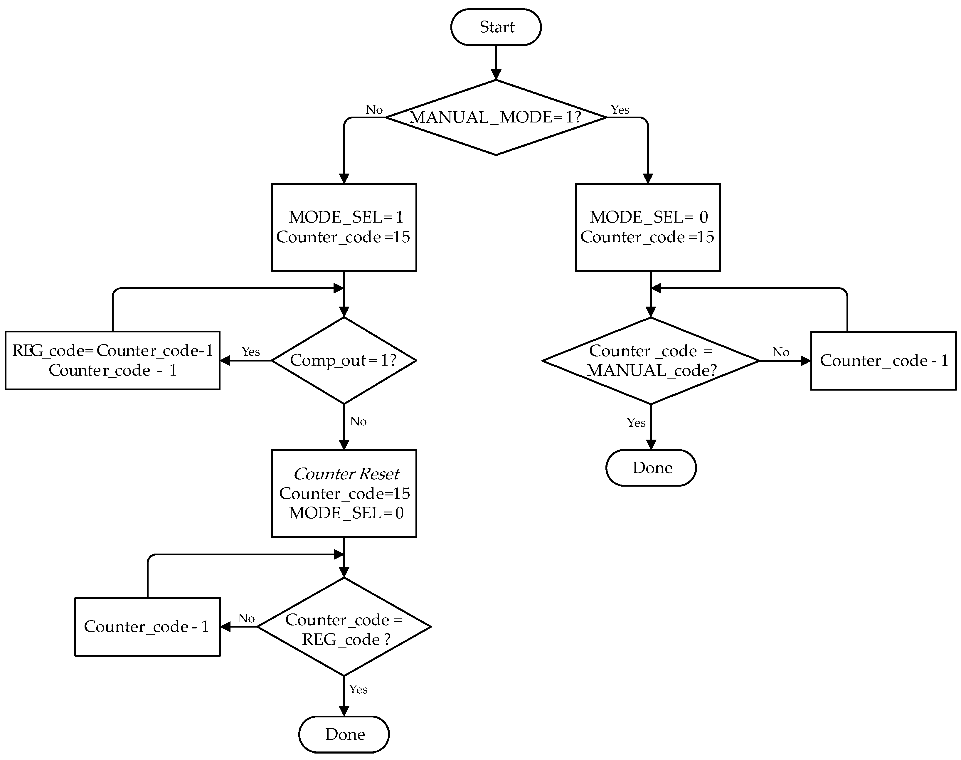 Electronics 11 00629 g007 550