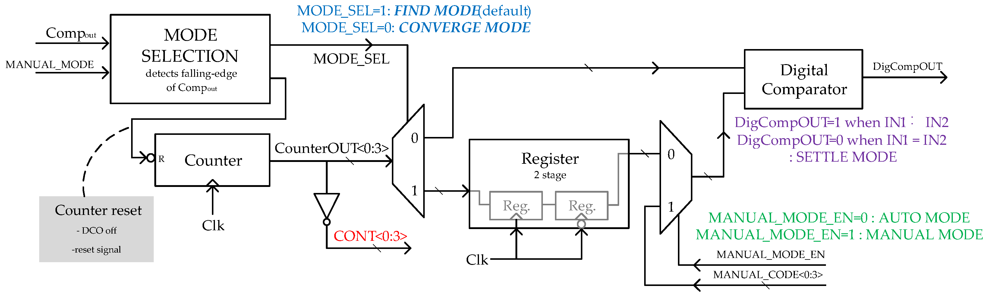 Electronics 11 00629 g008 550