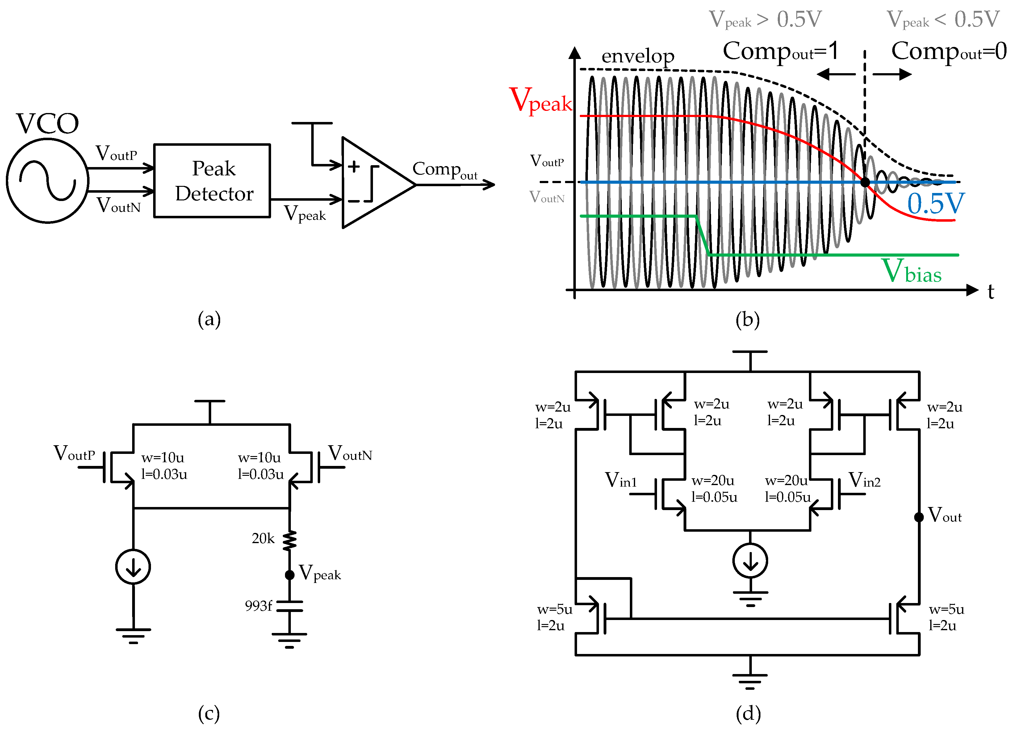 Electronics 11 00629 g009 550