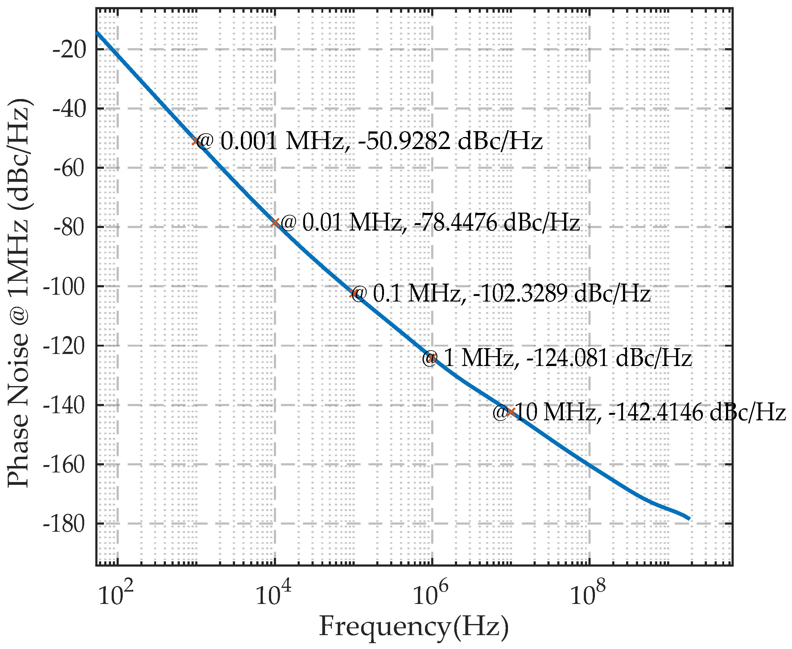 Electronics 11 00629 g011 550