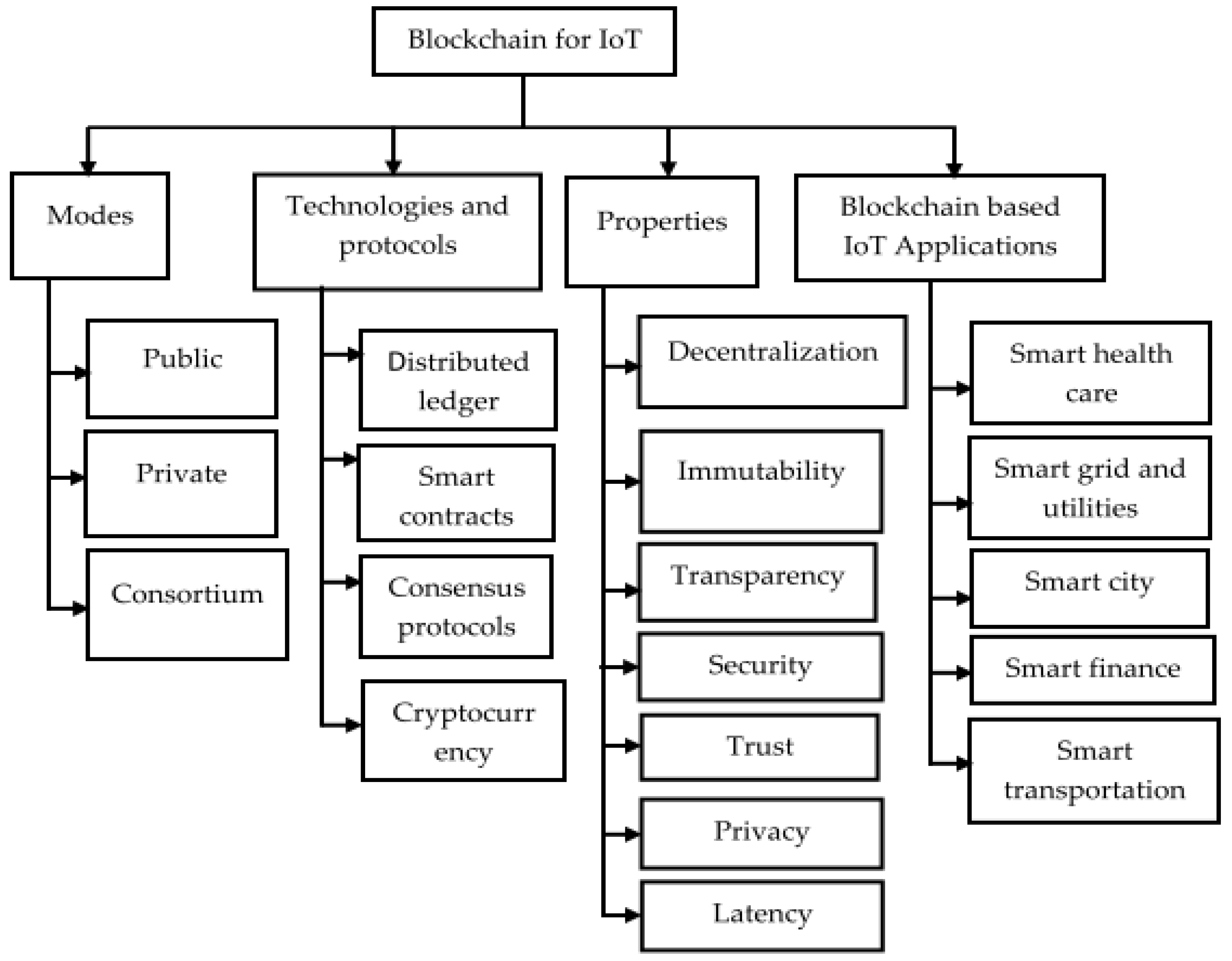 South Korea implements blockchain shared parking, part of smart city  initiative - Ledger Insights - blockchain for enterprise