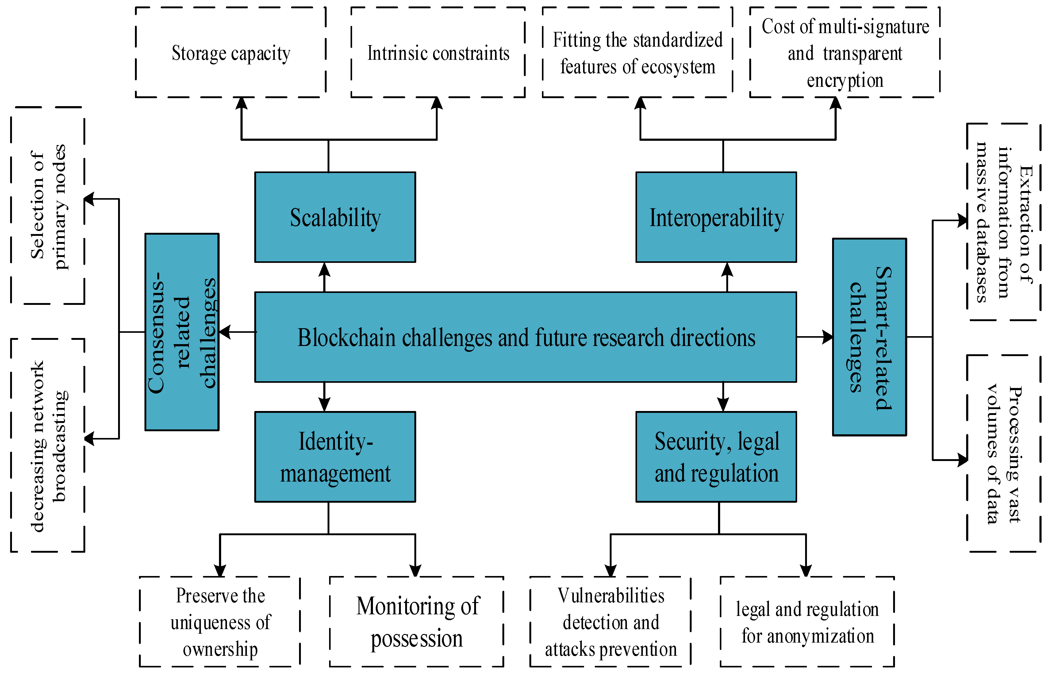 Electronics 11 00630 g003