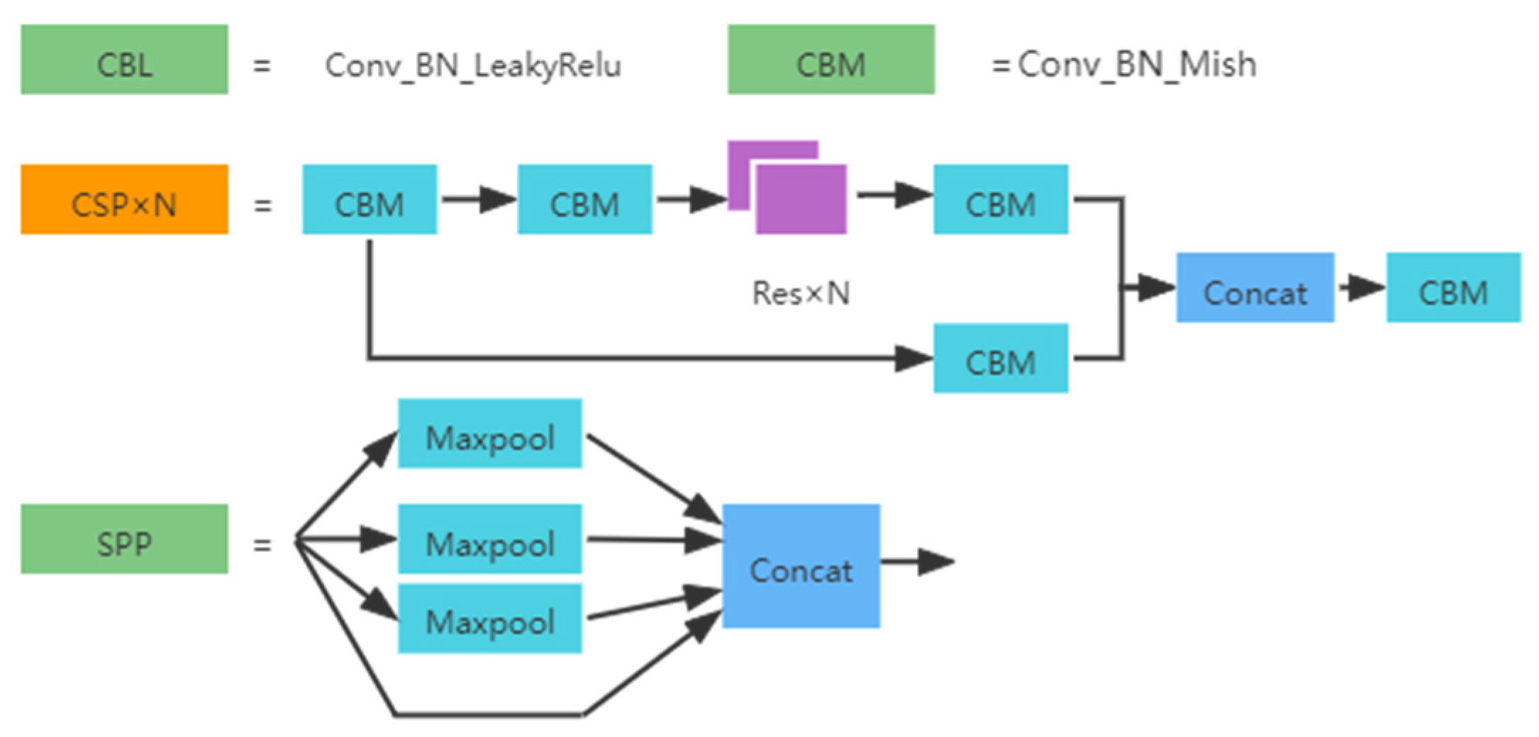 Electronics 11 00634 g002
