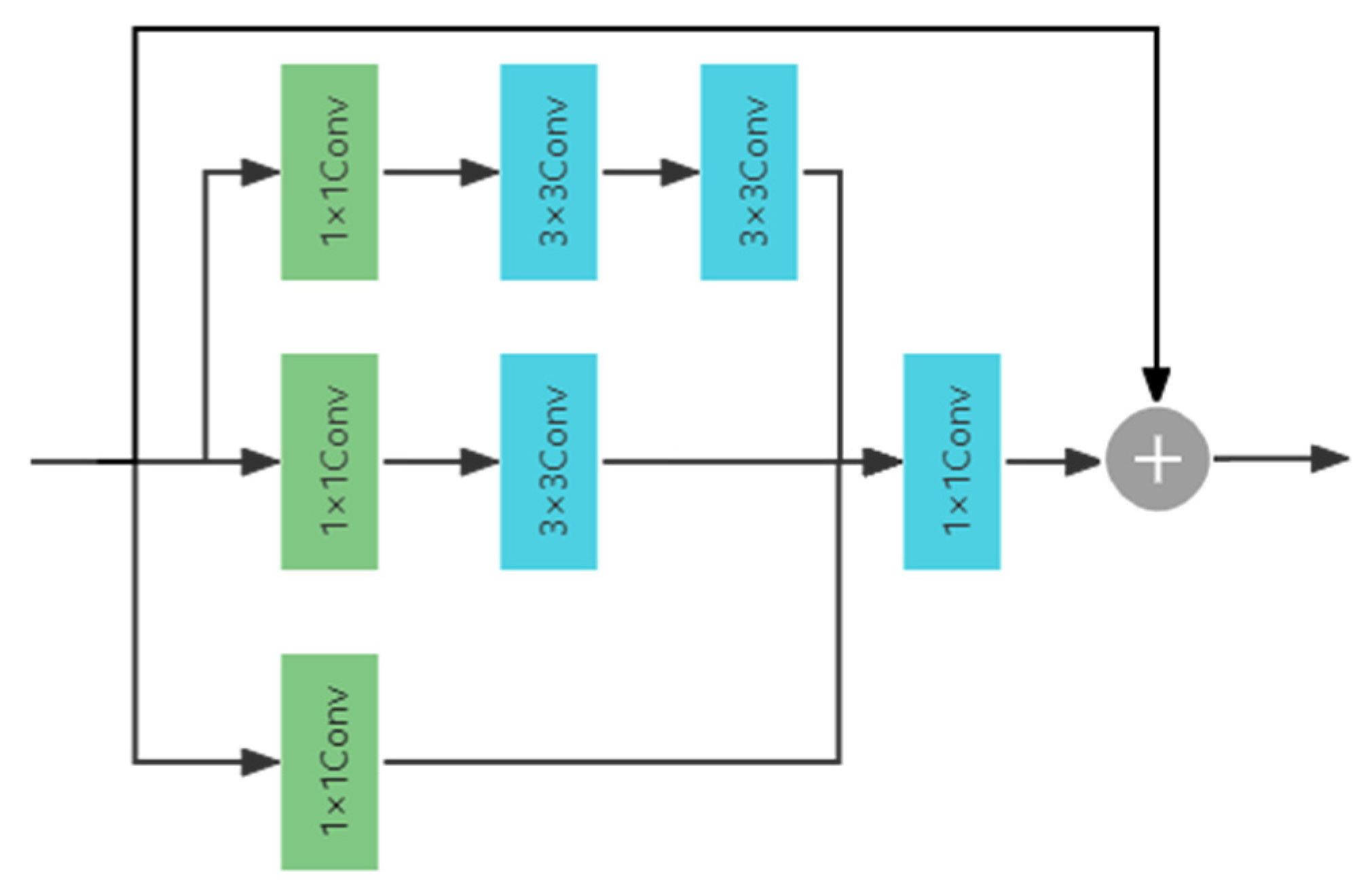 Electronics 11 00634 g003