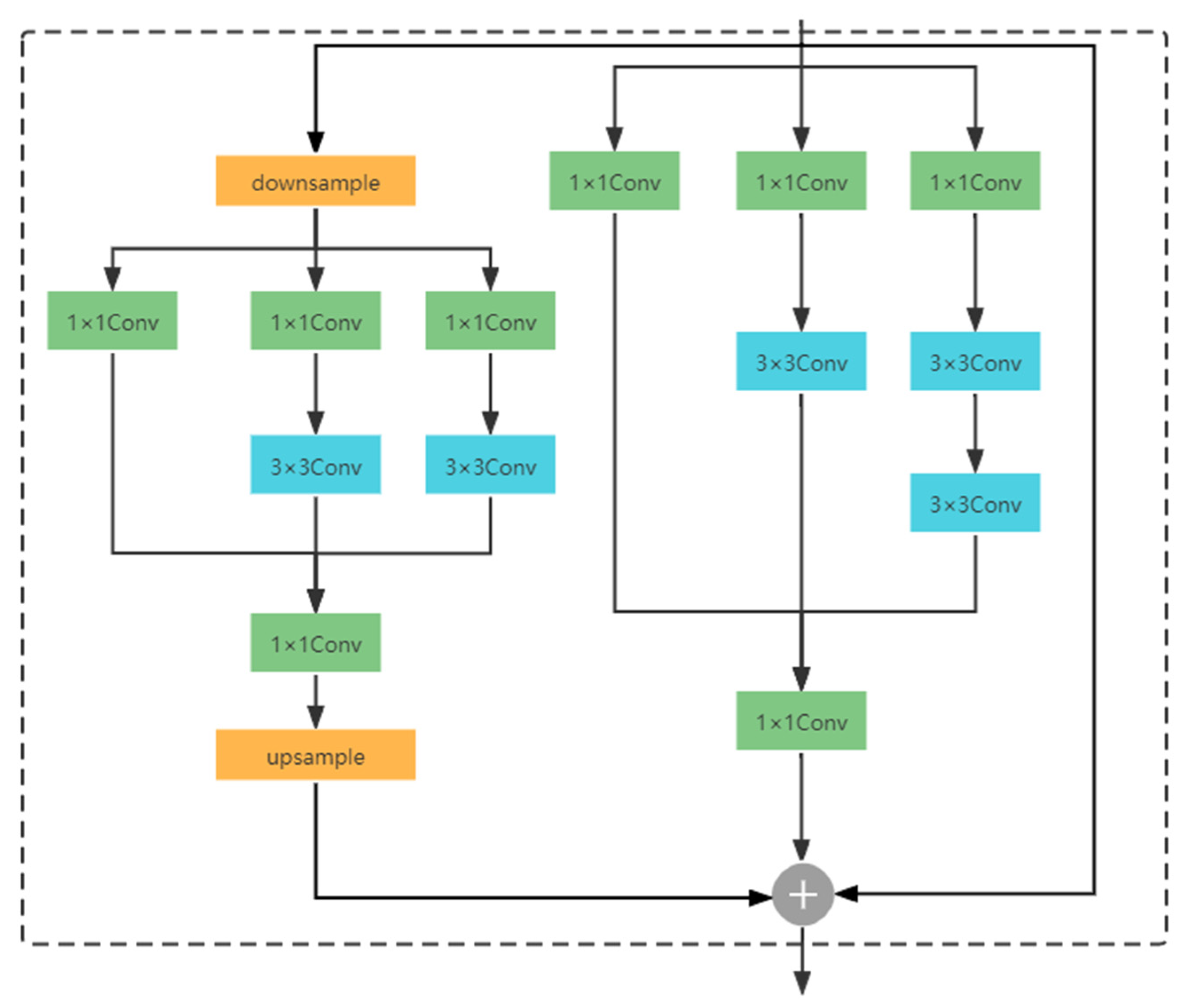 Electronics 11 00634 g005