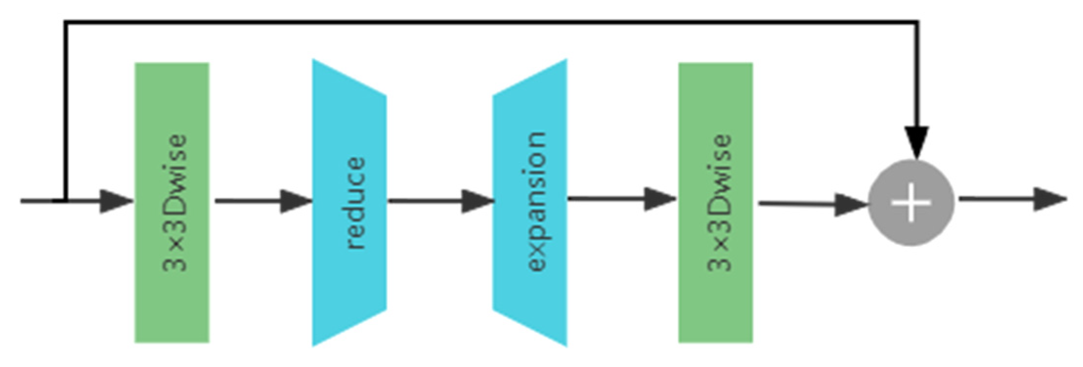 Electronics 11 00634 g006